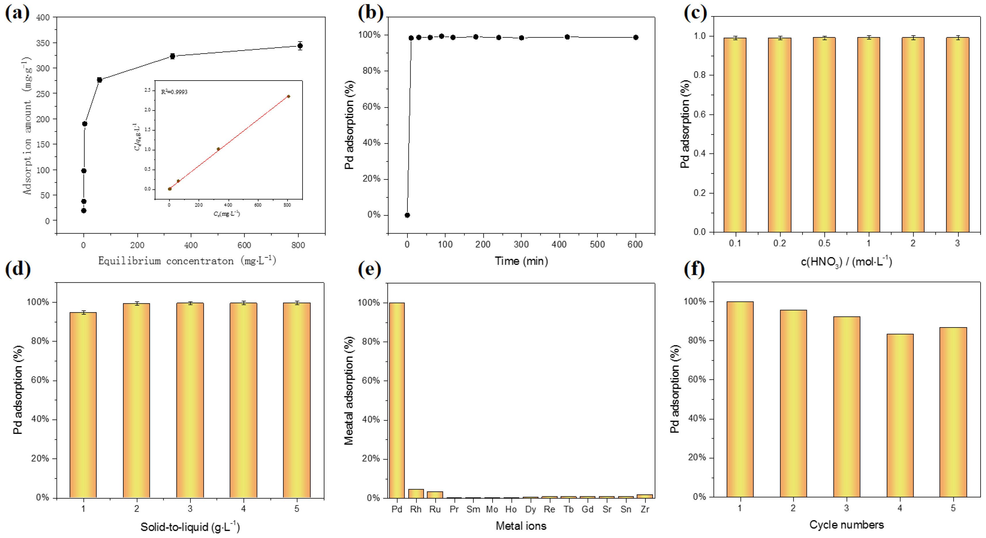 Nanomaterials 15 00714 g003