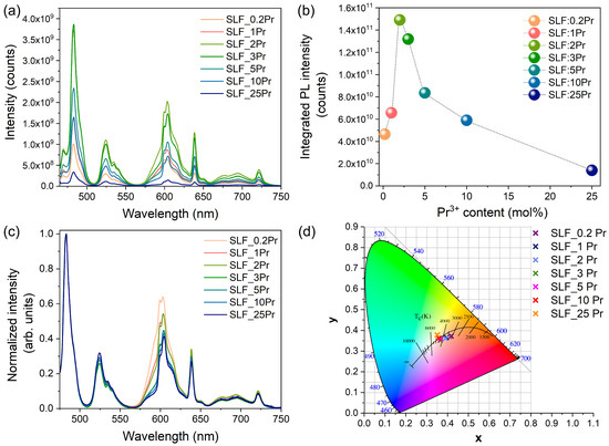 Nanomaterials 15 00717 g004
