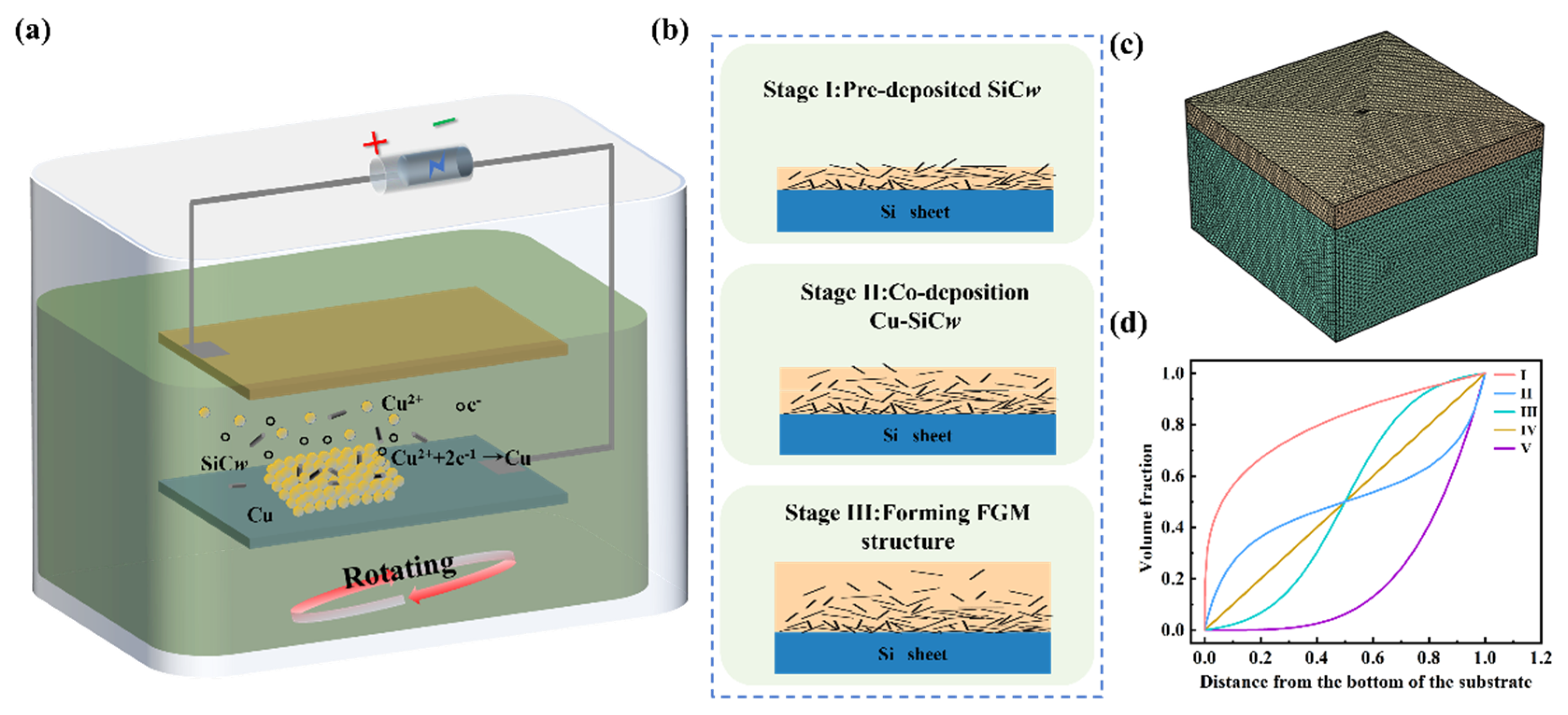 Nanomaterials 15 00718 g001 Nanomaterials 15 00718 g001
