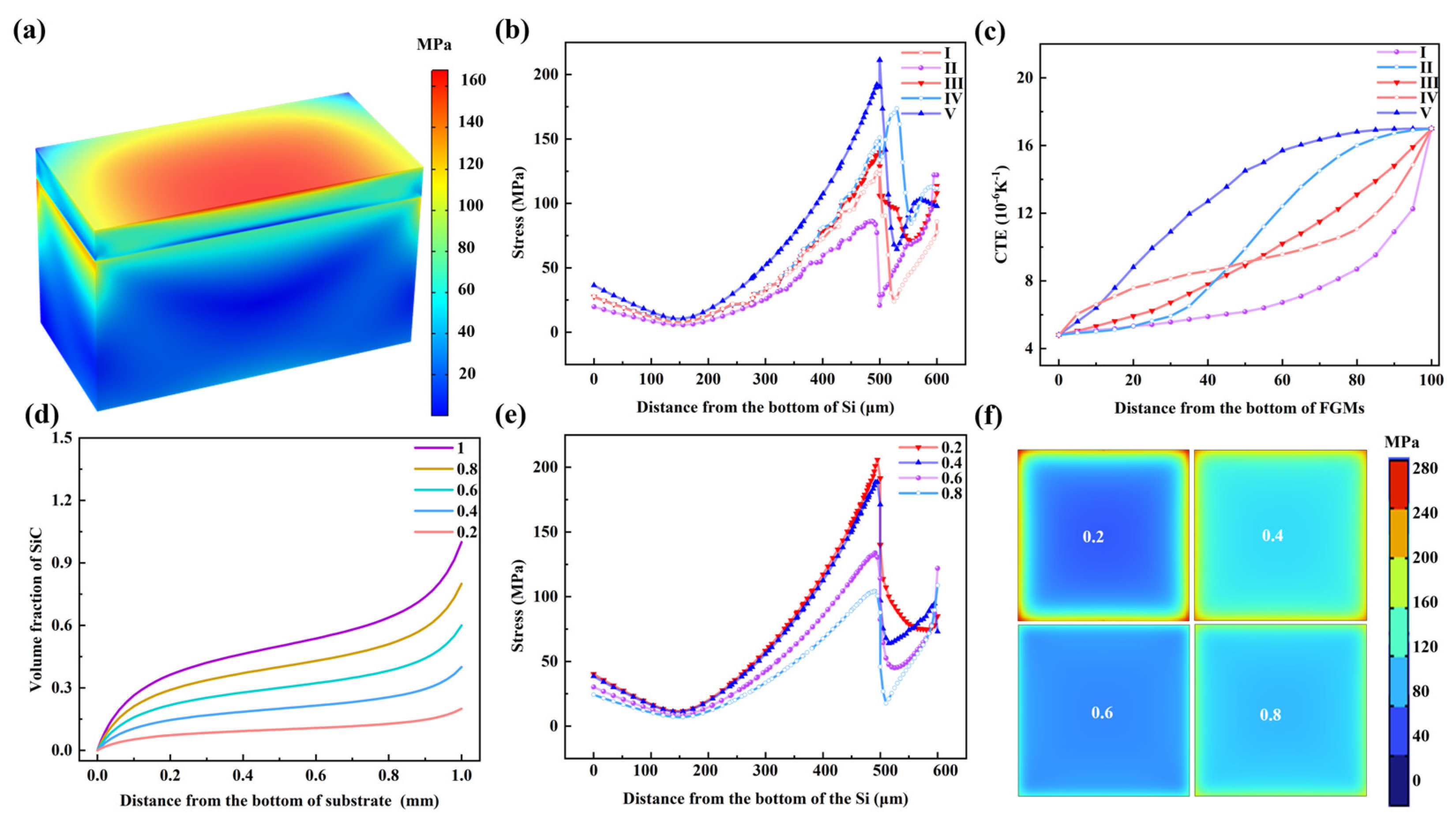 Nanomaterials 15 00718 g002 Nanomaterials 15 00718 g002