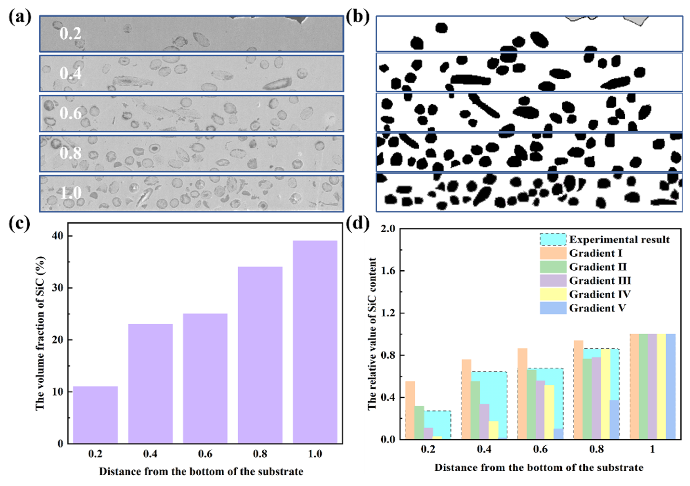 Nanomaterials 15 00718 g006 Nanomaterials 15 00718 g006