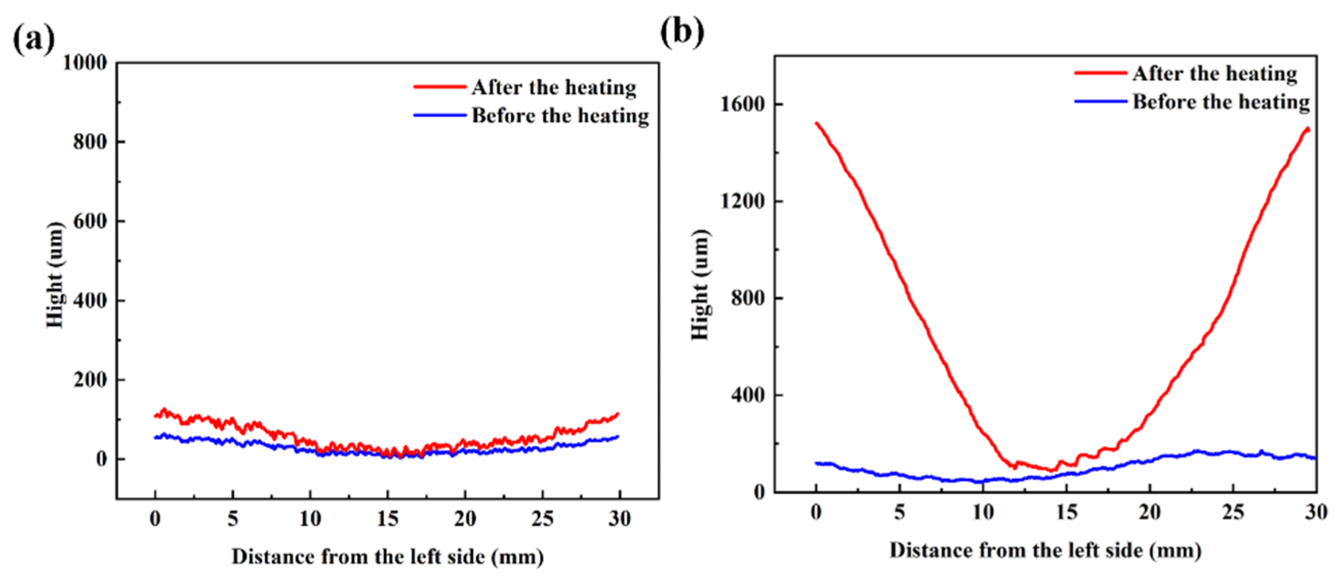 Nanomaterials 15 00718 g008 Nanomaterials 15 00718 g008