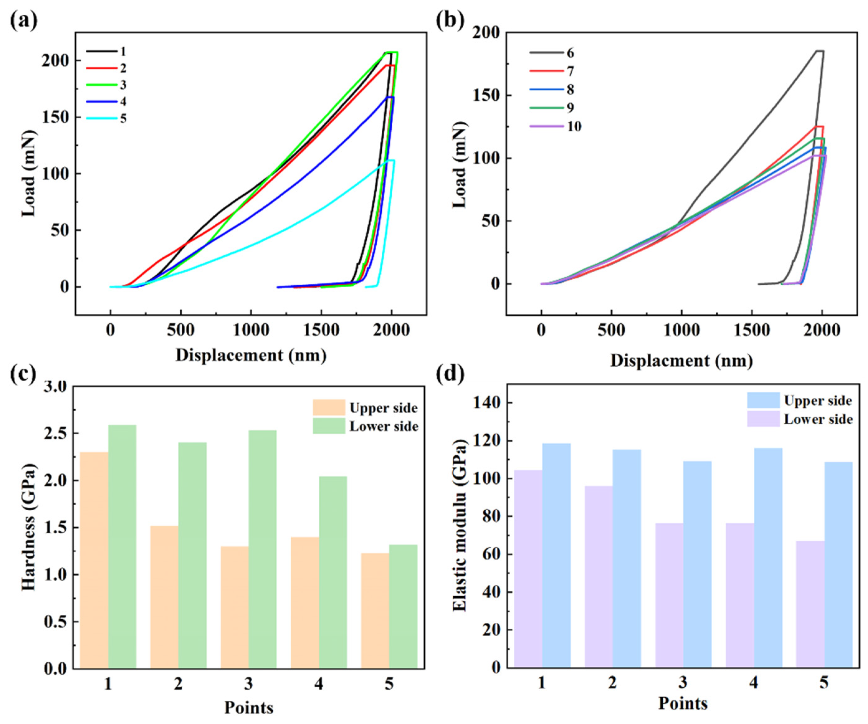 Nanomaterials 15 00718 g009 Nanomaterials 15 00718 g009