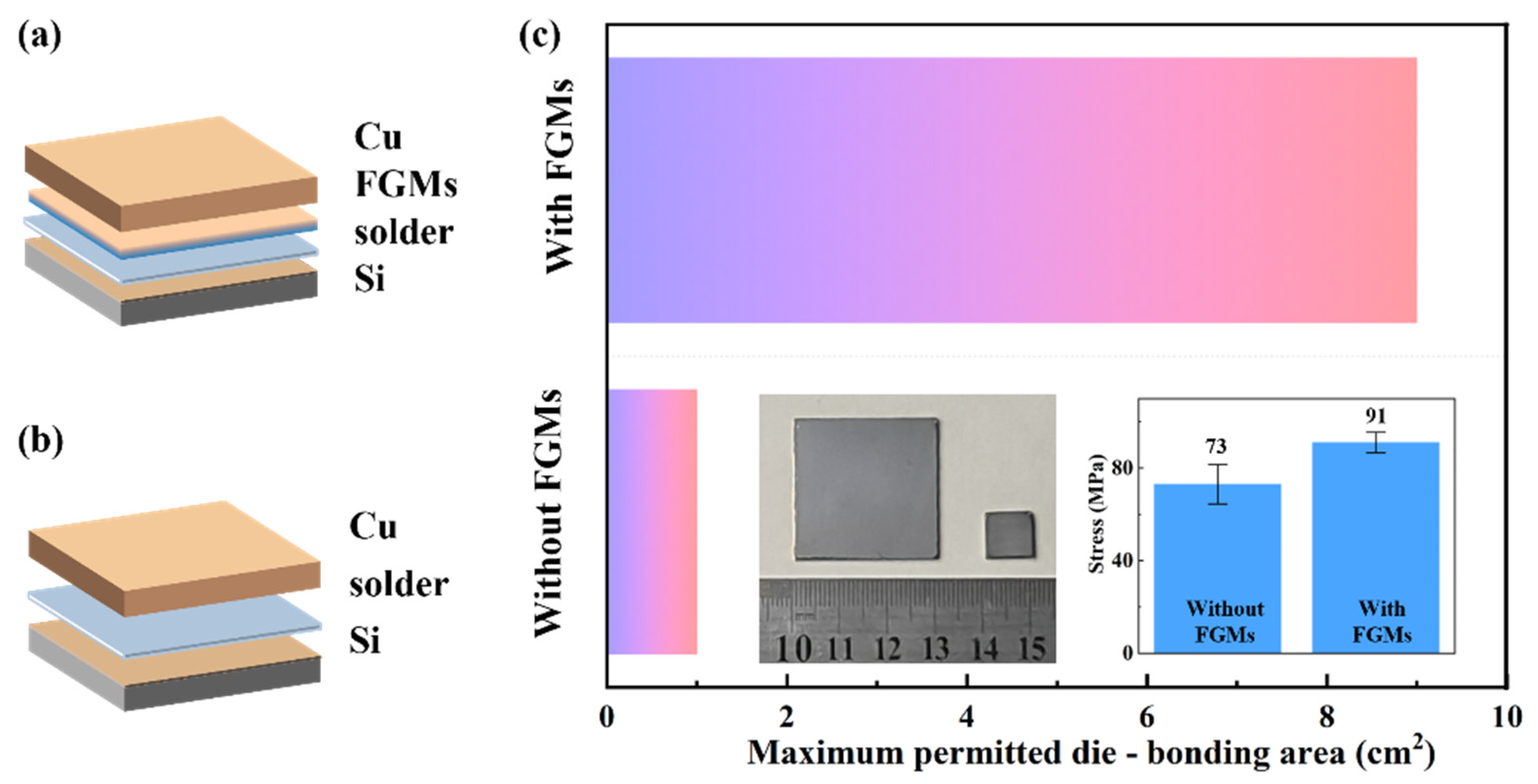 Nanomaterials 15 00718 g010 Nanomaterials 15 00718 g010