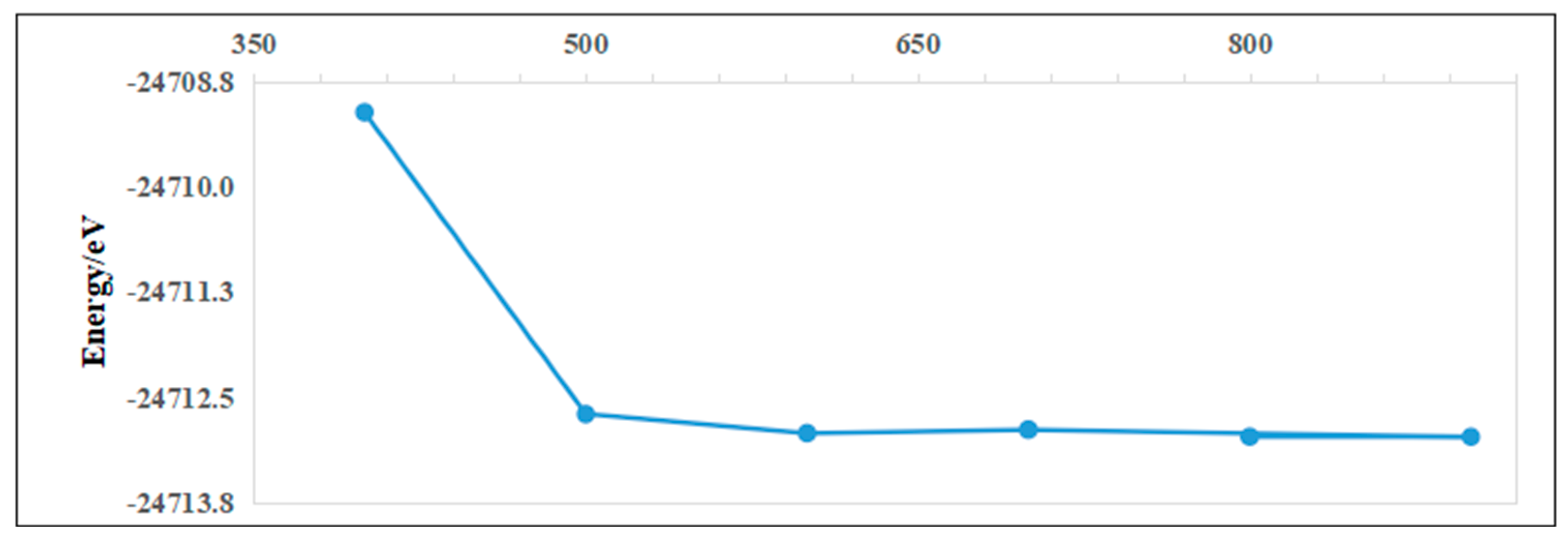 Nanomaterials 15 00720 g003a