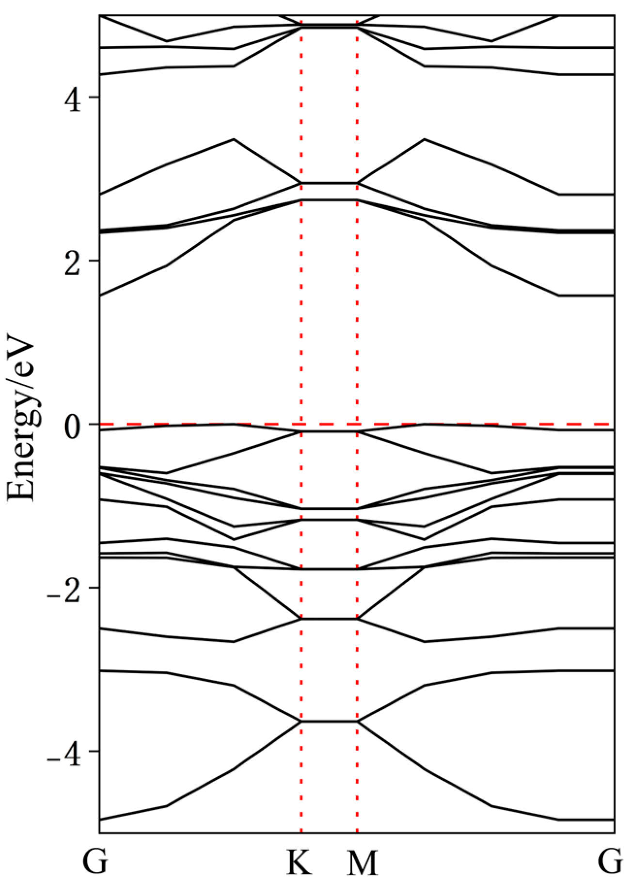 Nanomaterials 15 00720 g009