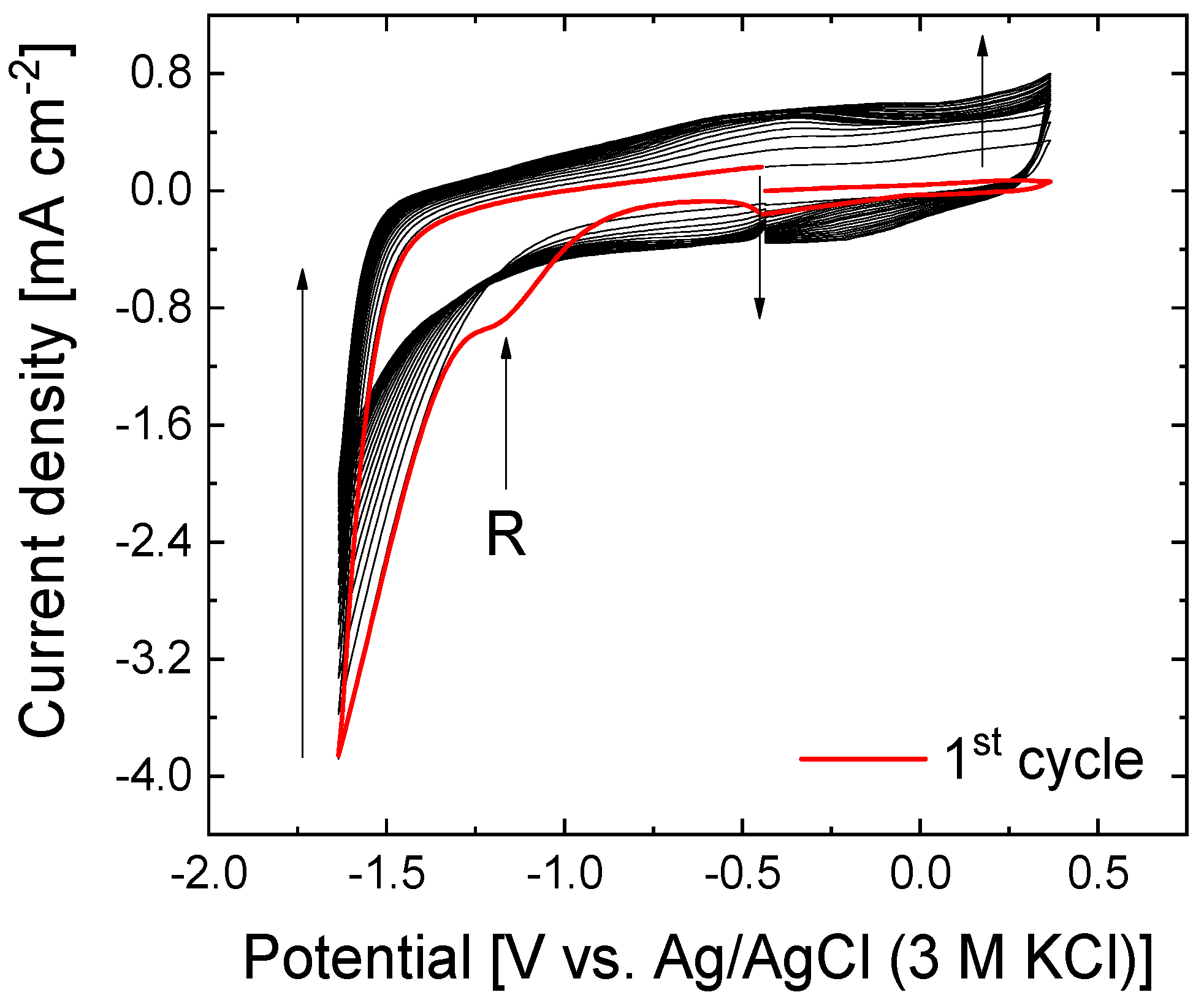 Nanomaterials 15 00722 g001 Nanomaterials 15 00722 g001