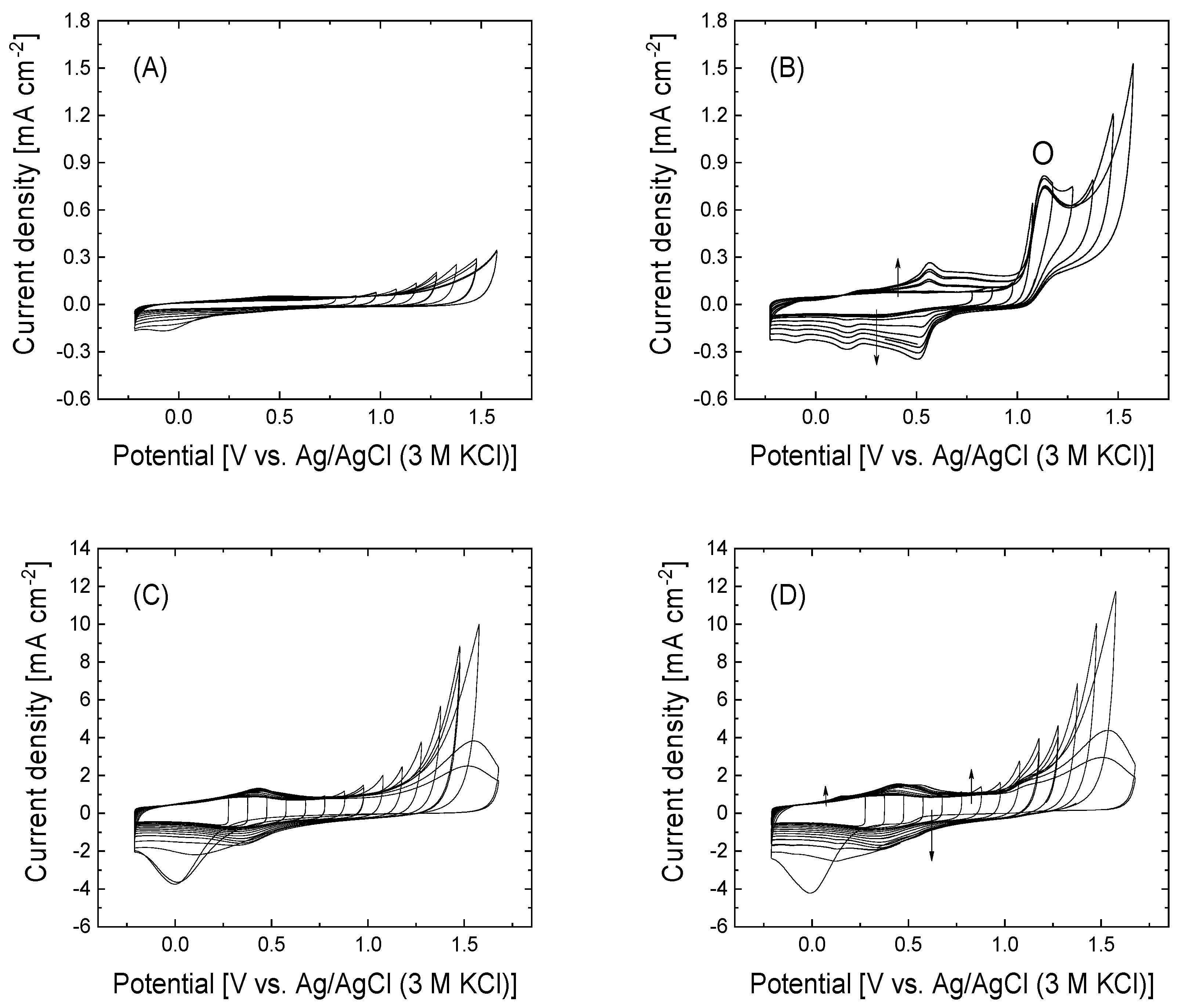 Nanomaterials 15 00722 g002 Nanomaterials 15 00722 g002