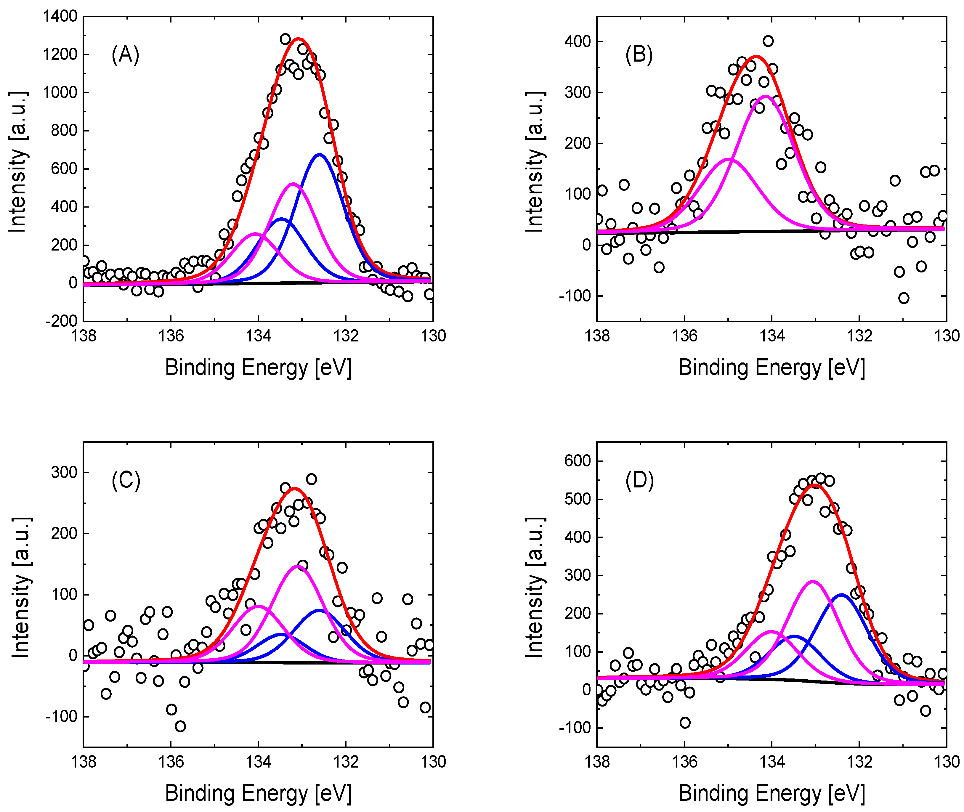 Nanomaterials 15 00722 g003 Nanomaterials 15 00722 g003