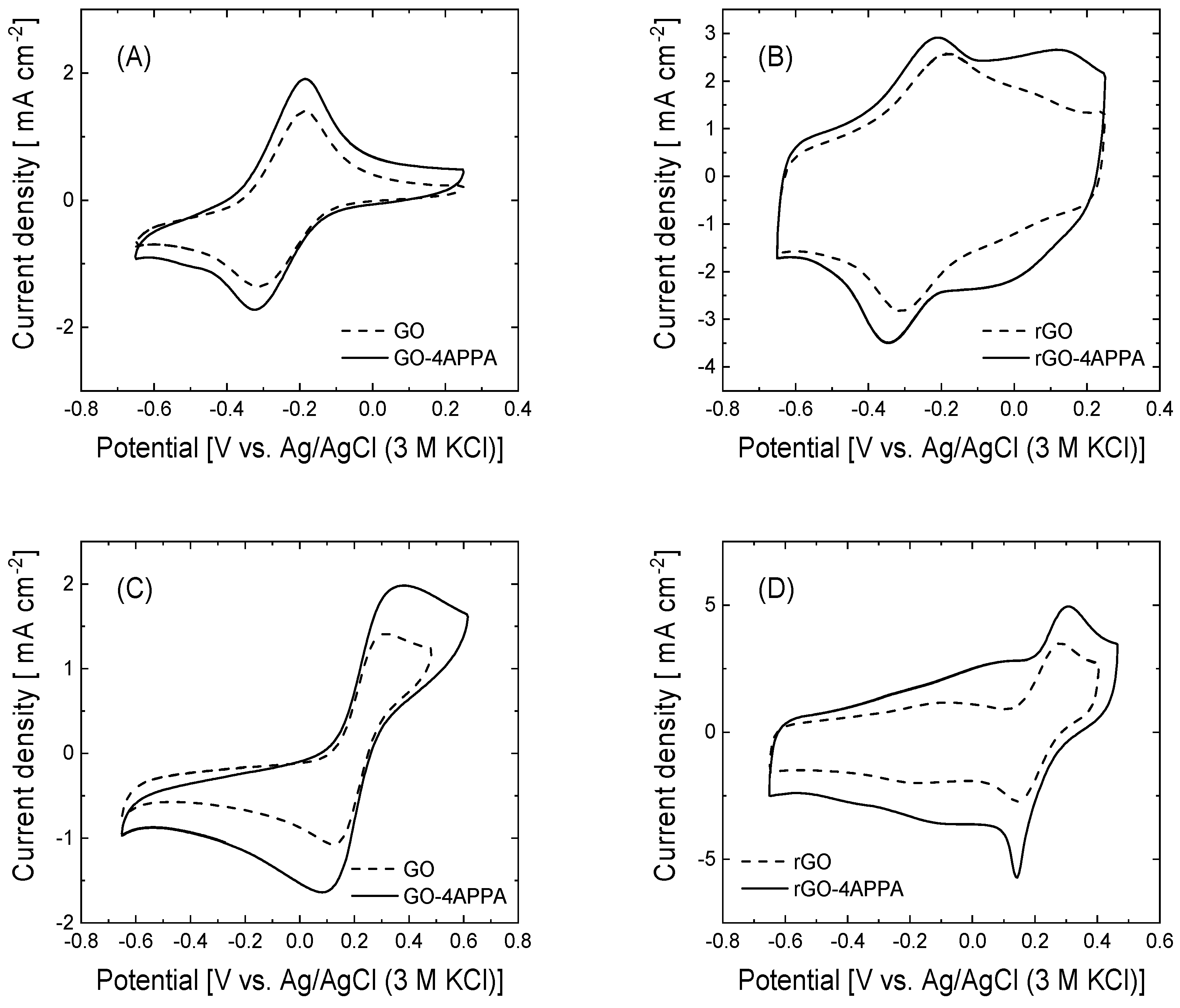 Nanomaterials 15 00722 g004 Nanomaterials 15 00722 g004