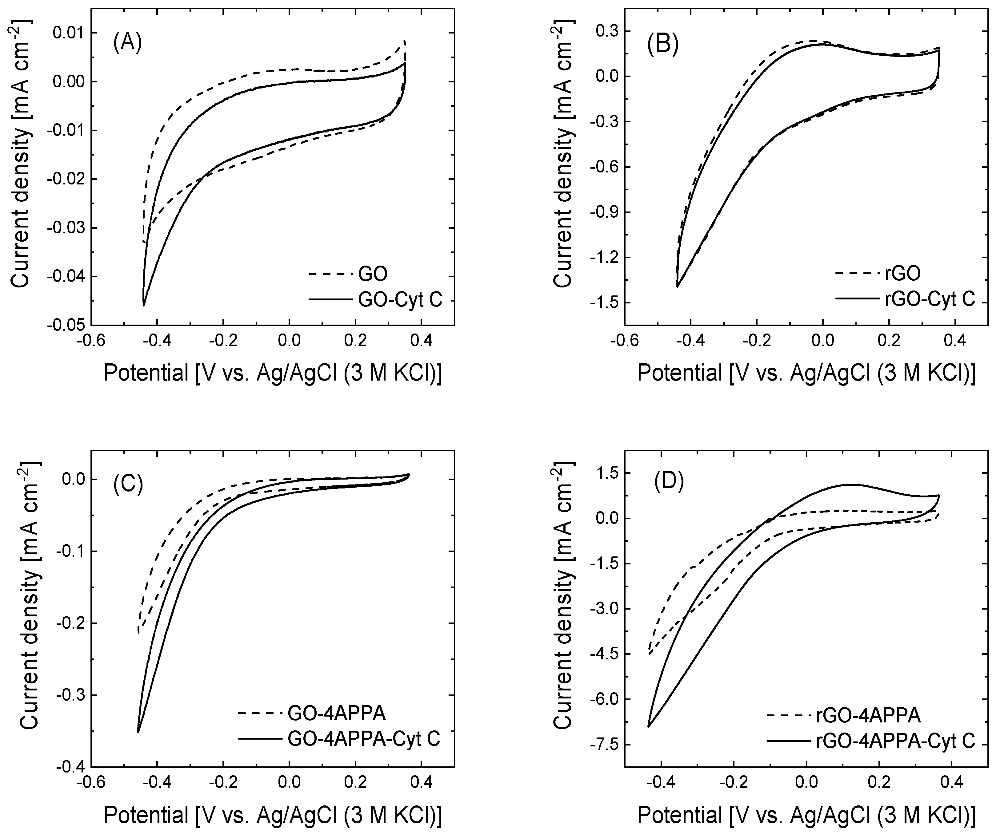 Nanomaterials 15 00722 g005 Nanomaterials 15 00722 g005