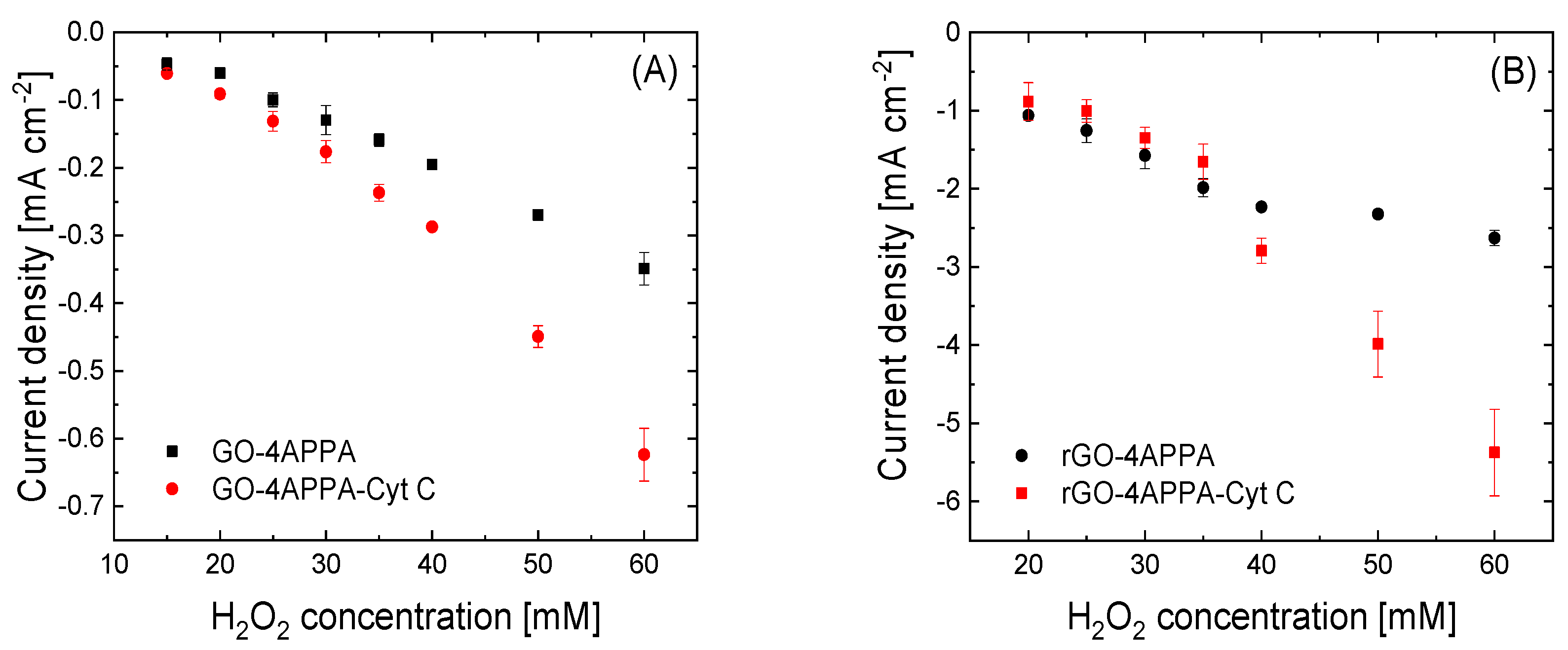 Nanomaterials 15 00722 g007 Nanomaterials 15 00722 g007