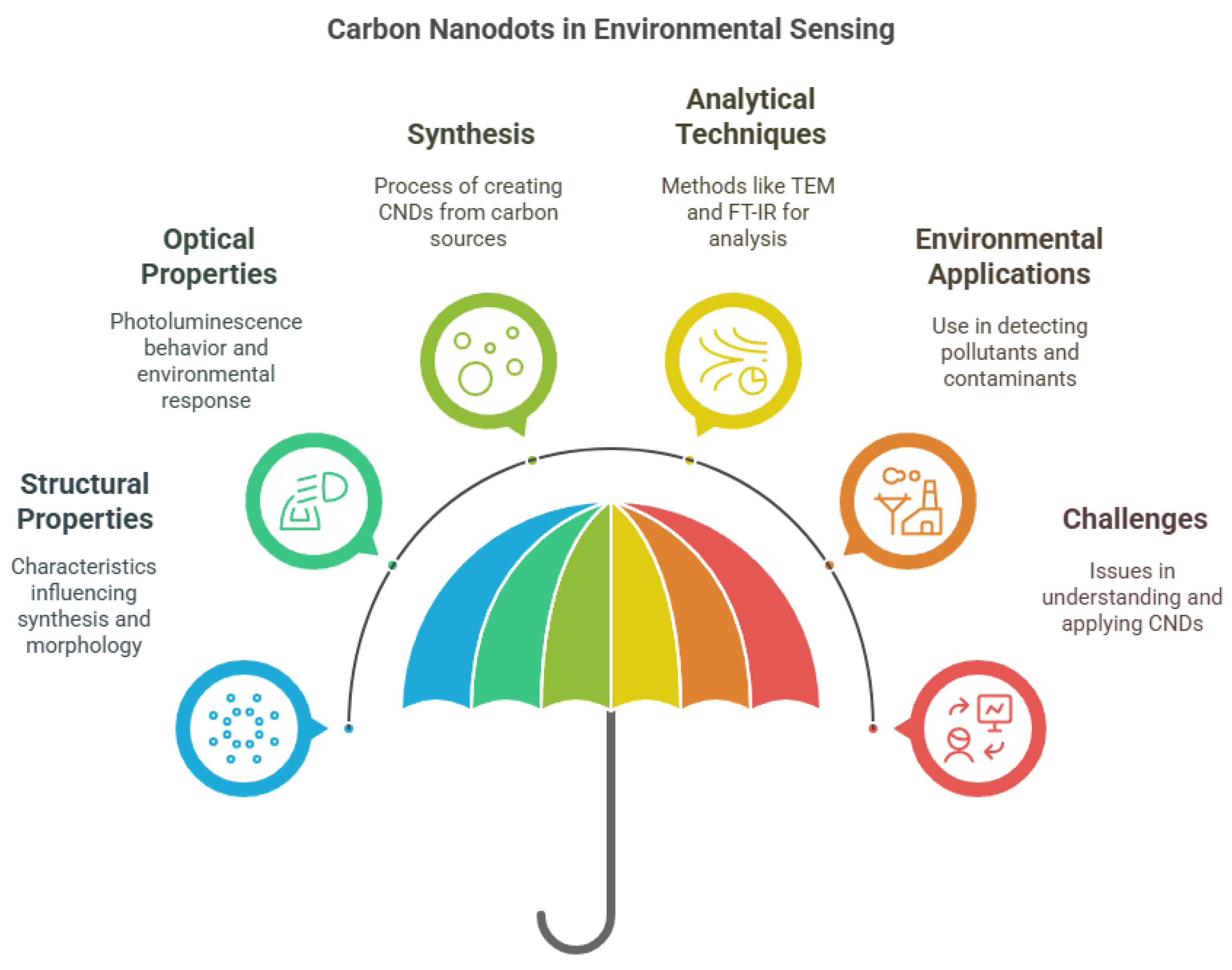Nanomaterials 15 00725 g001