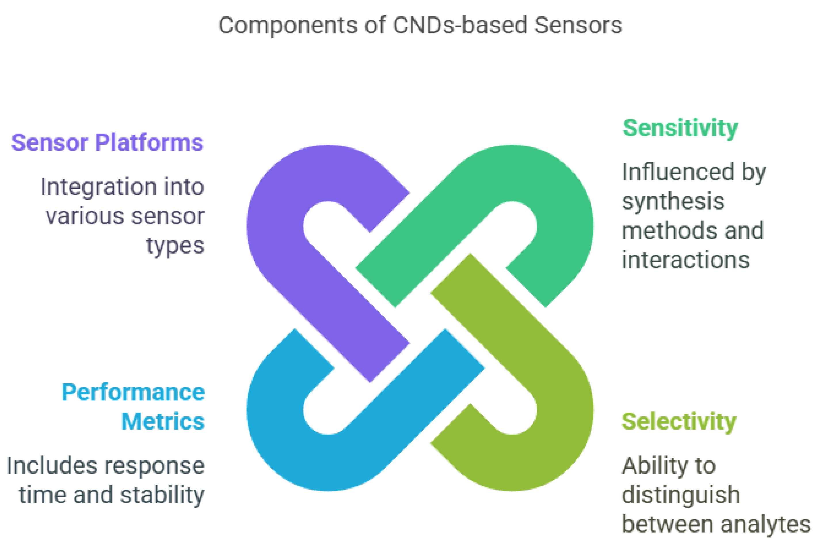 Nanomaterials 15 00725 g003