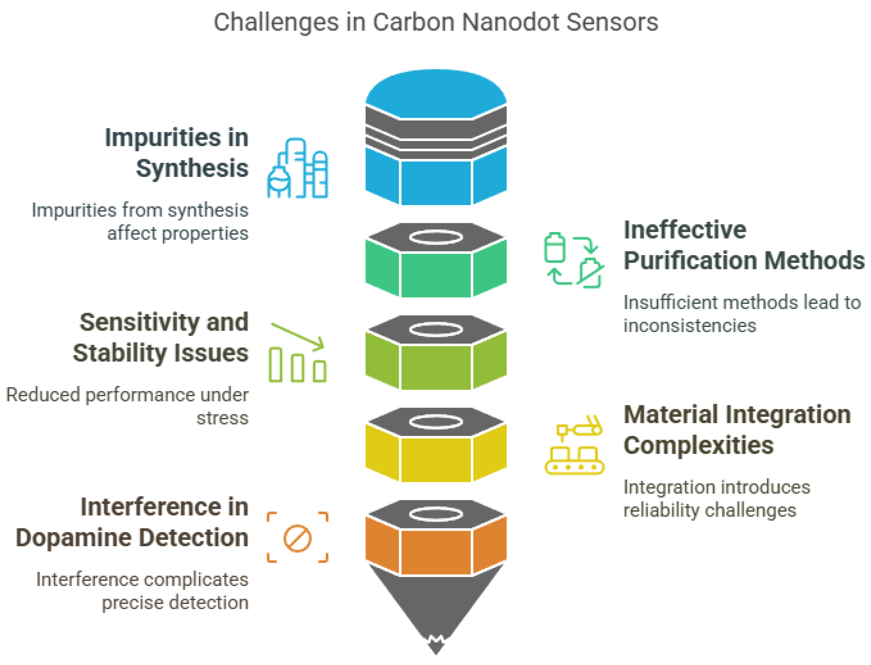 Nanomaterials 15 00725 g005
