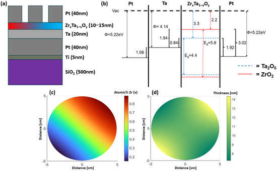 Nanomaterials 15 00732 g001