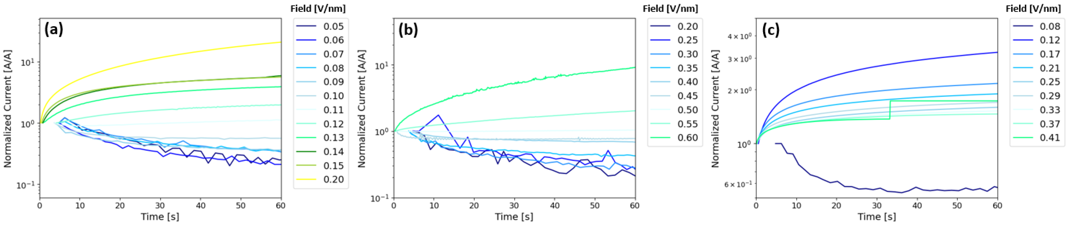 Nanomaterials 15 00732 g006