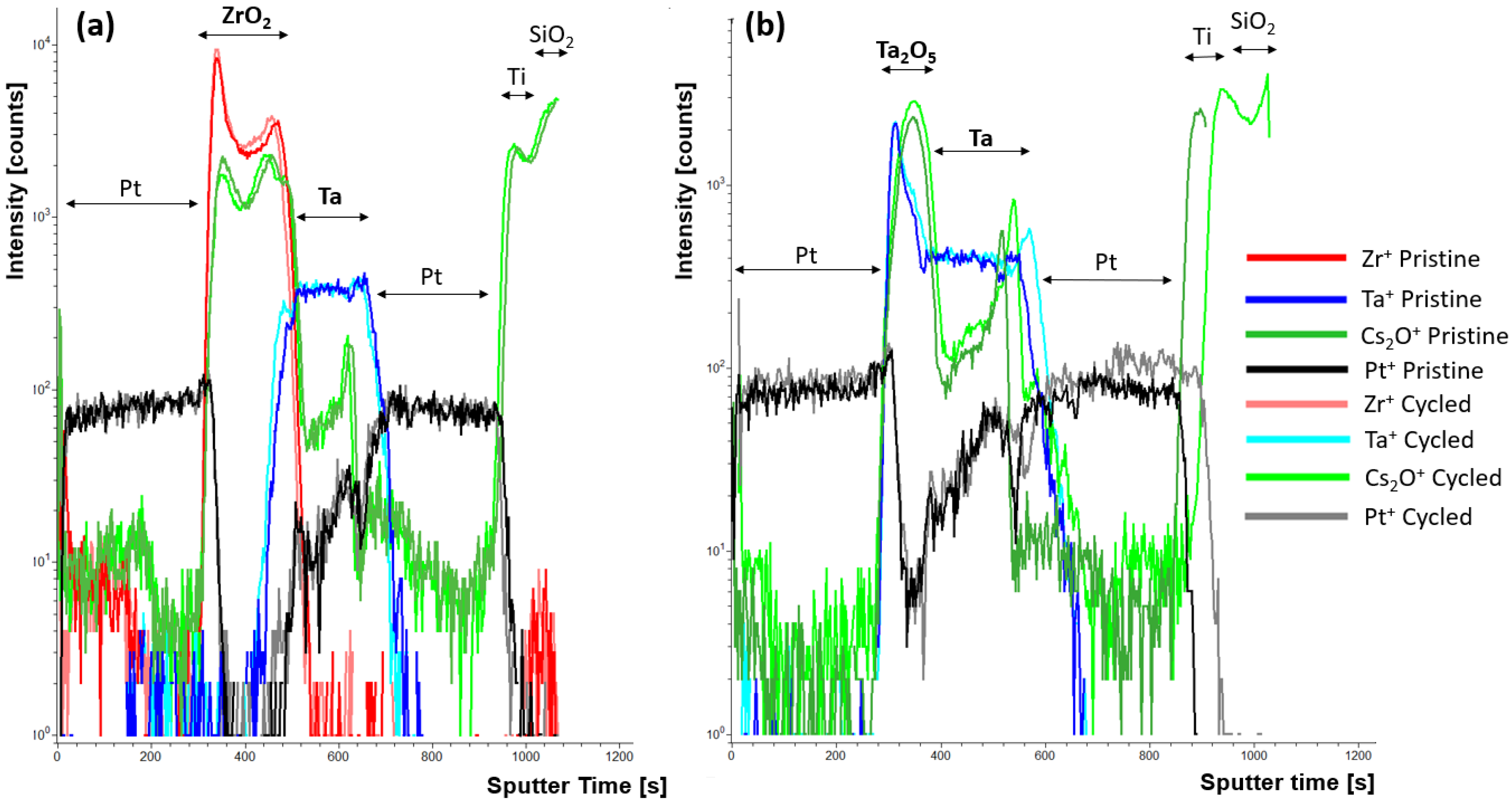 Nanomaterials 15 00732 g007