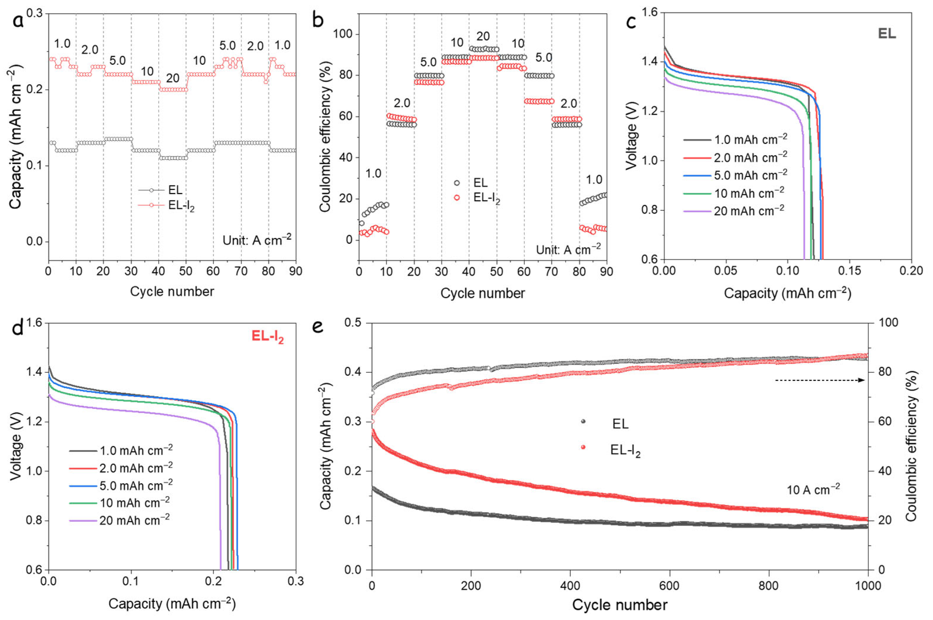 Nanomaterials 15 00738 g002