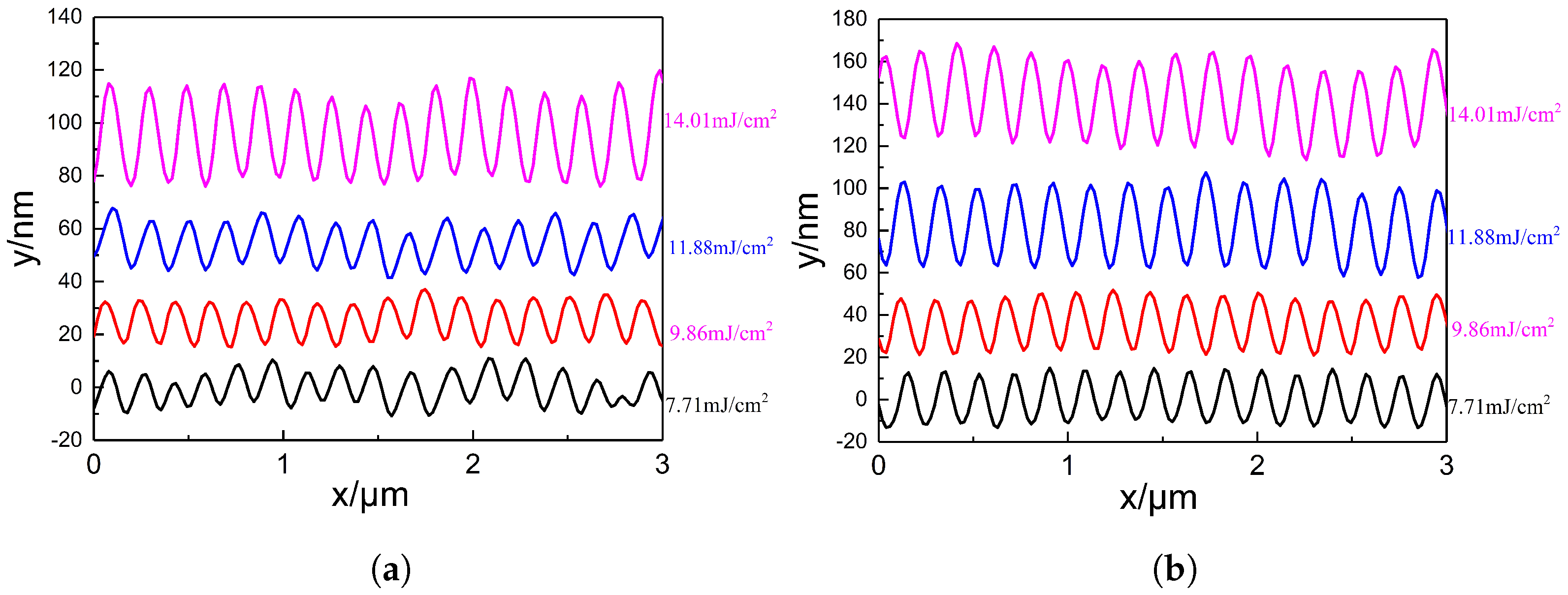 Nanomaterials 15 00742 g007