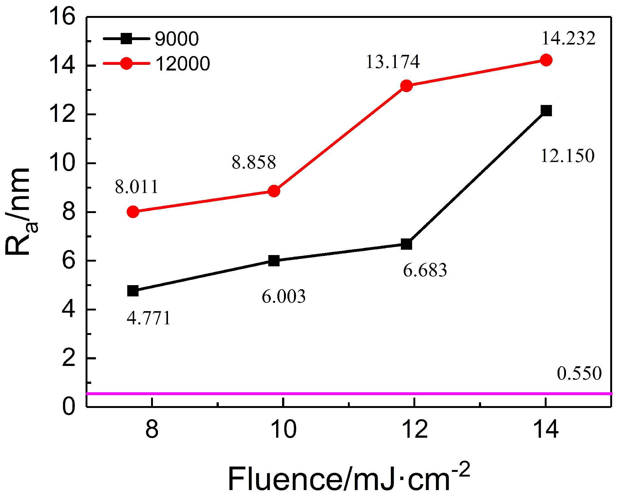 Nanomaterials 15 00742 g008