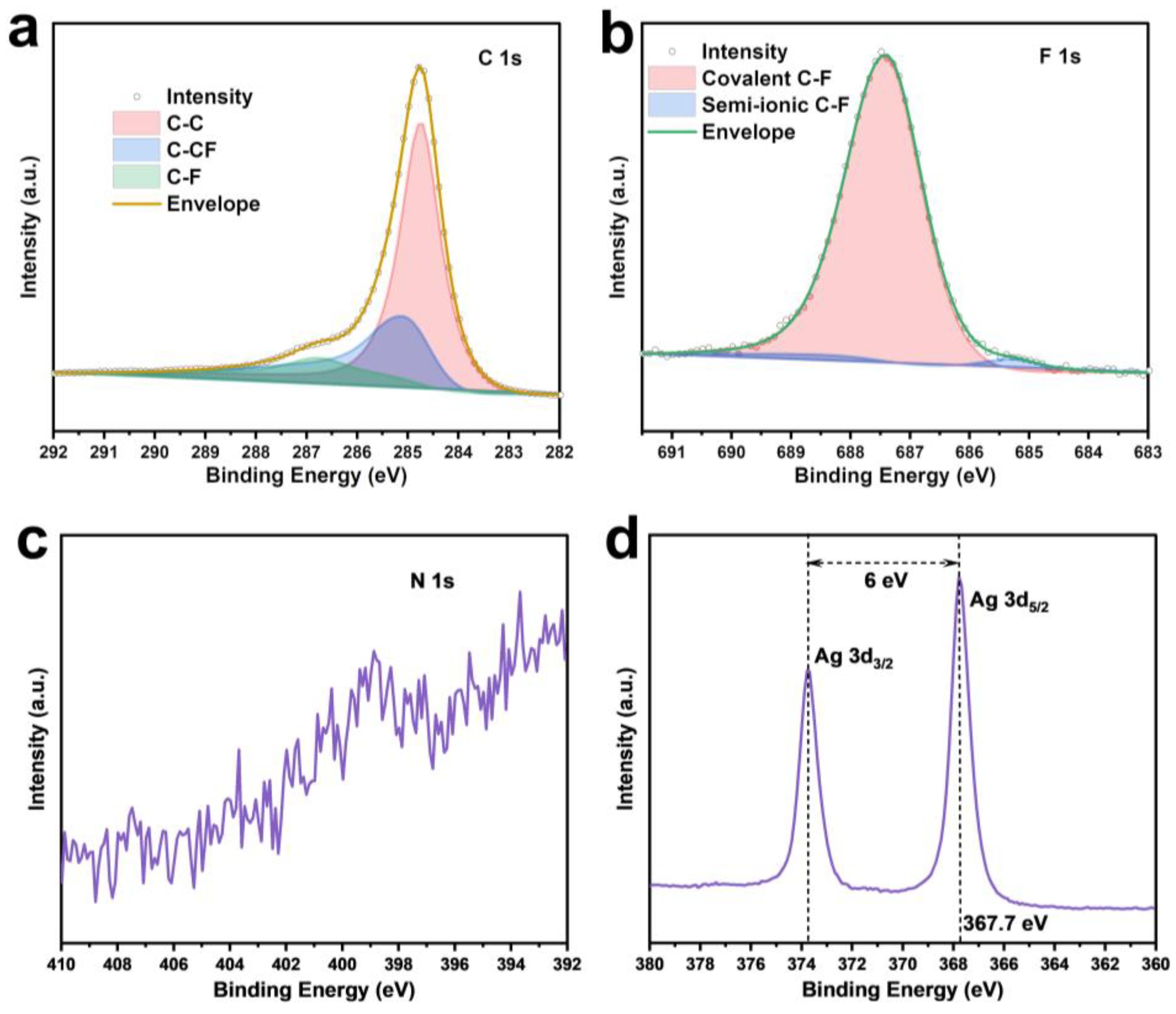 Nanomaterials 15 00746 g004
