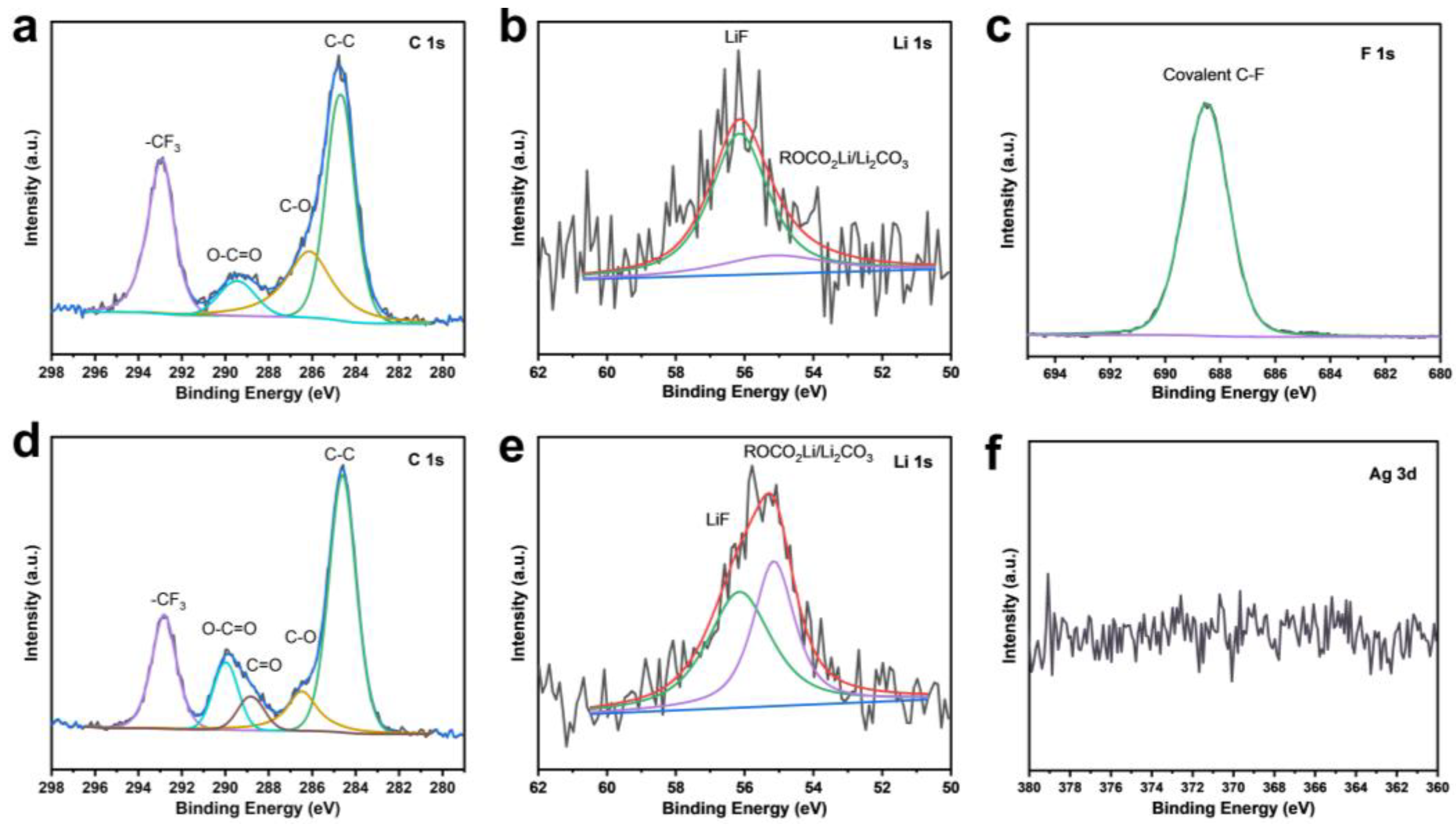 Nanomaterials 15 00746 g009