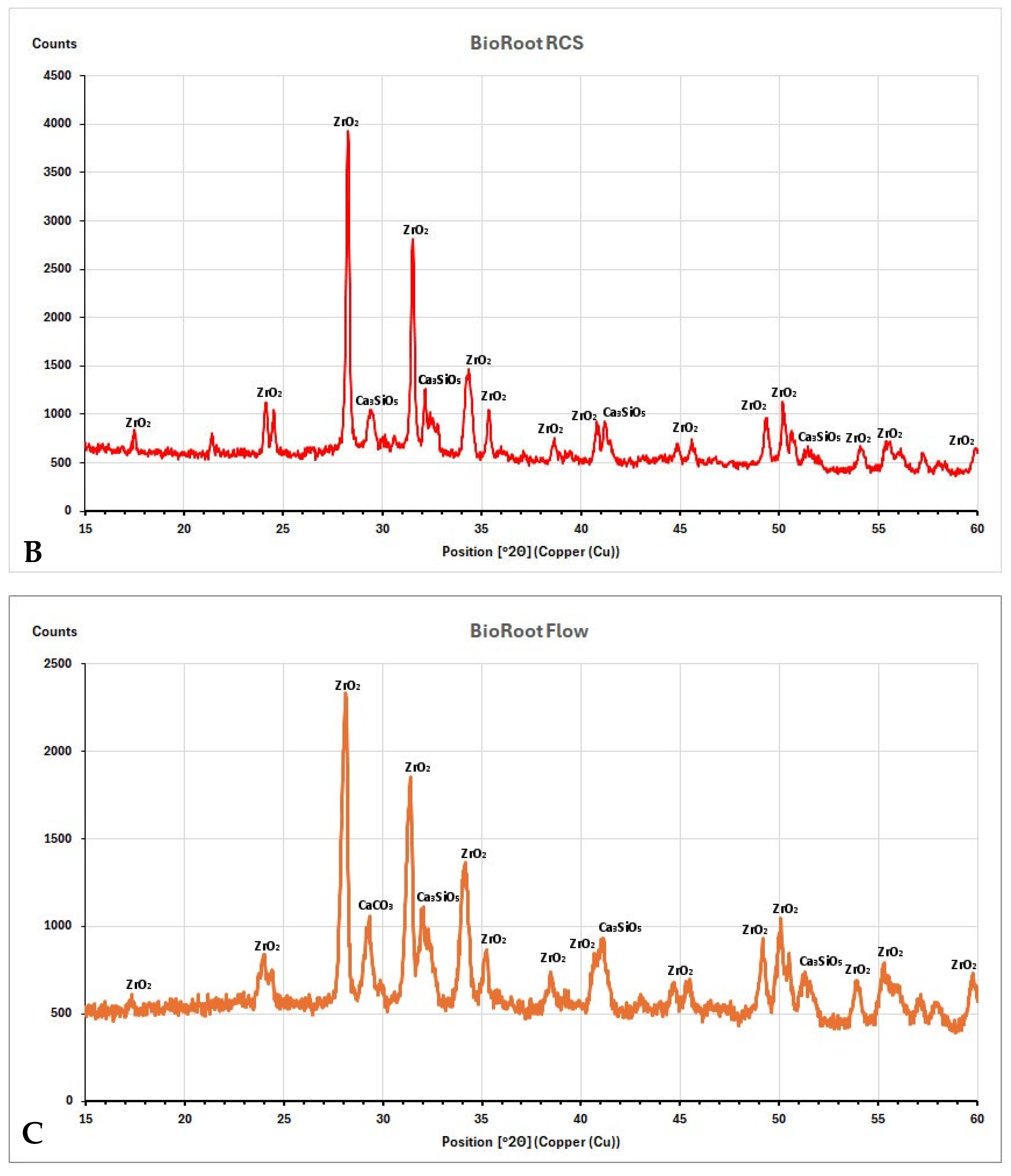 Nanomaterials 15 00756 g004b