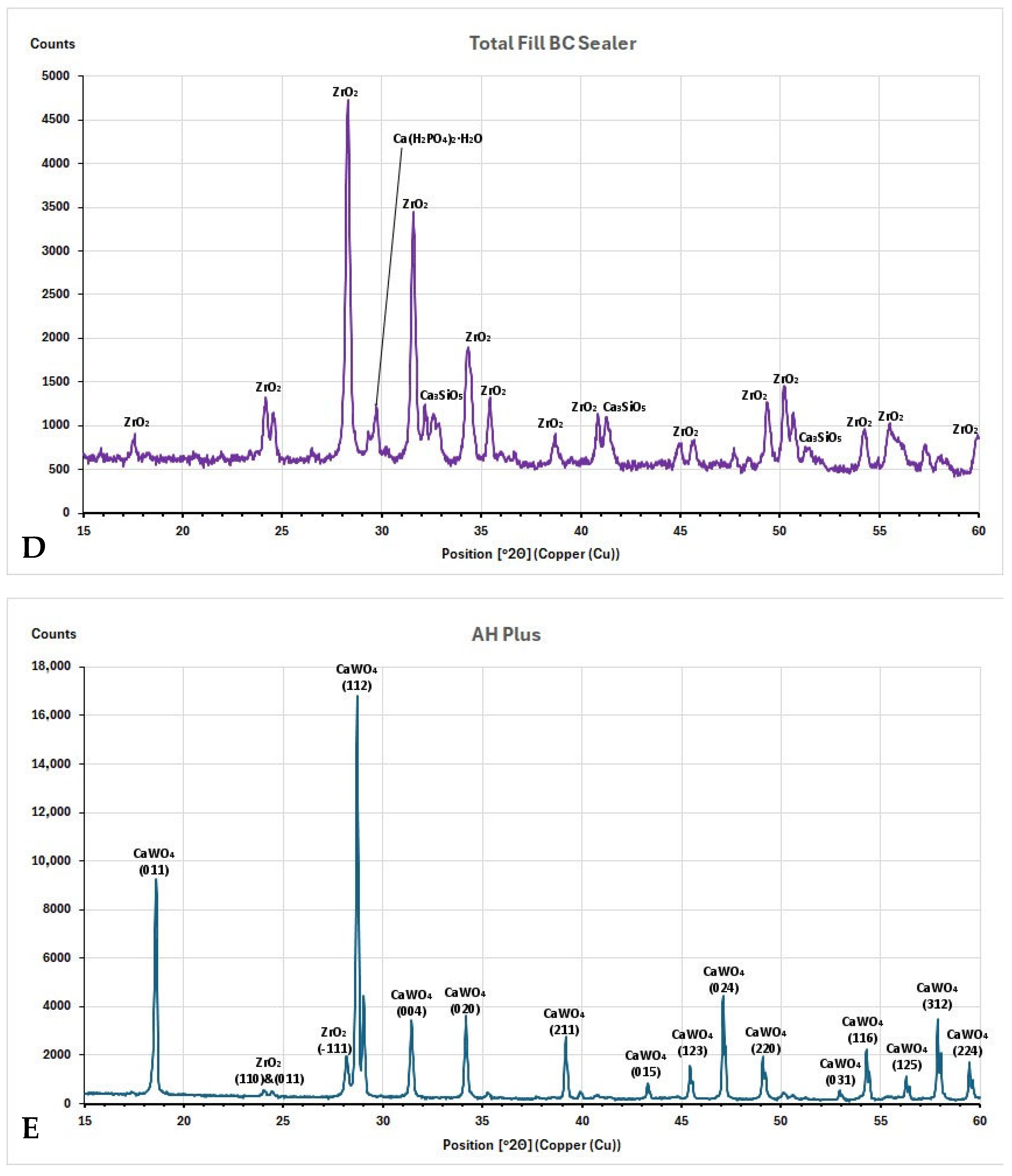 Nanomaterials 15 00756 g004c