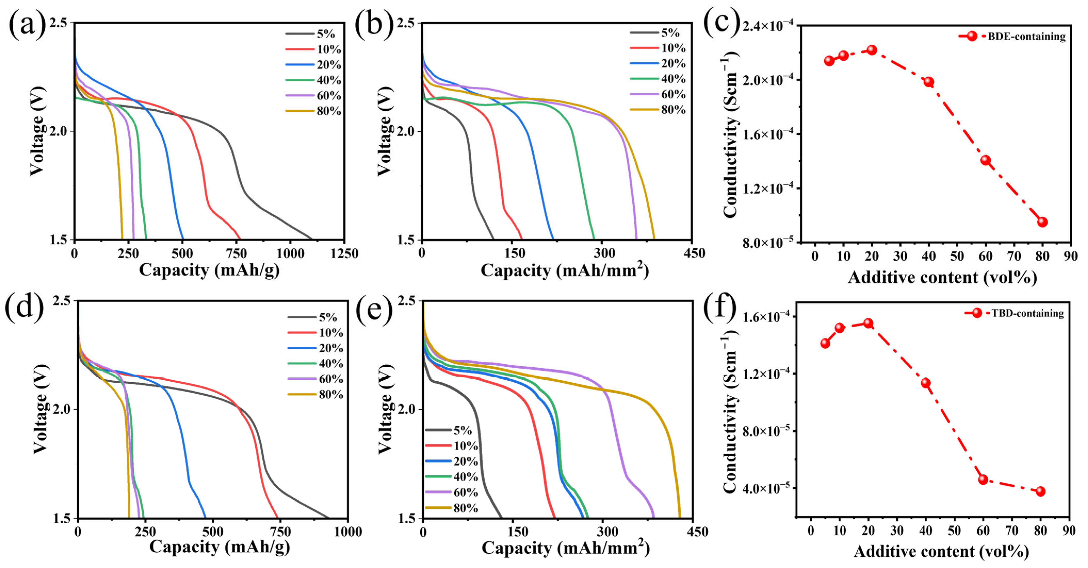 Nanomaterials 15 00758 g002 Nanomaterials 15 00758 g002