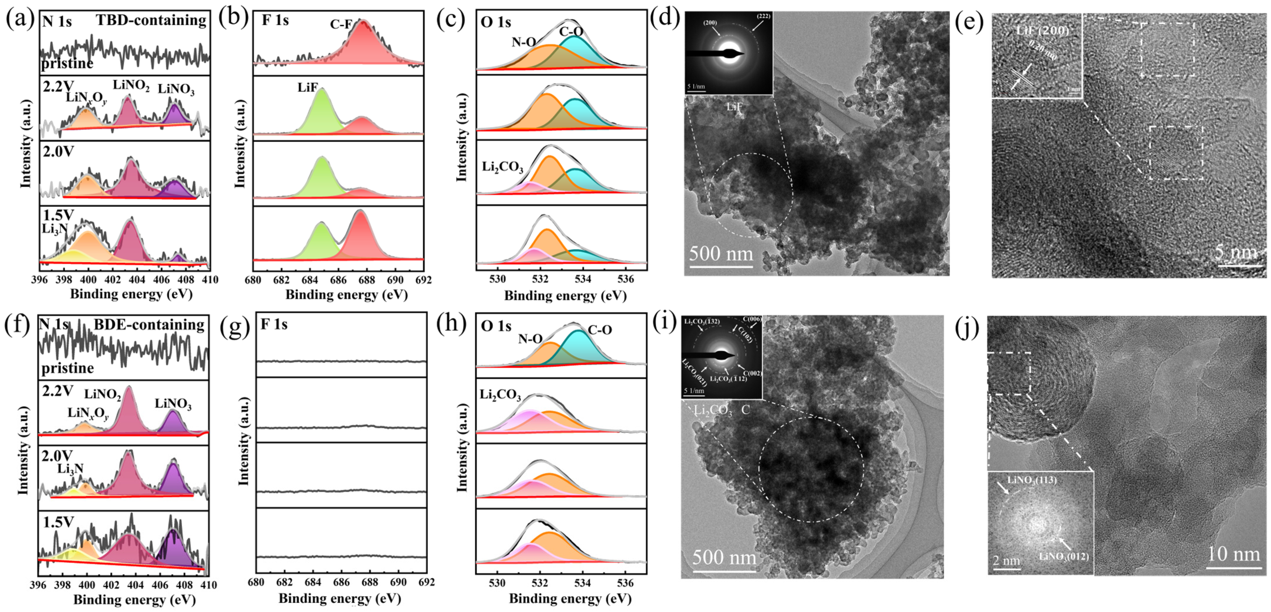 Nanomaterials 15 00758 g003 Nanomaterials 15 00758 g003
