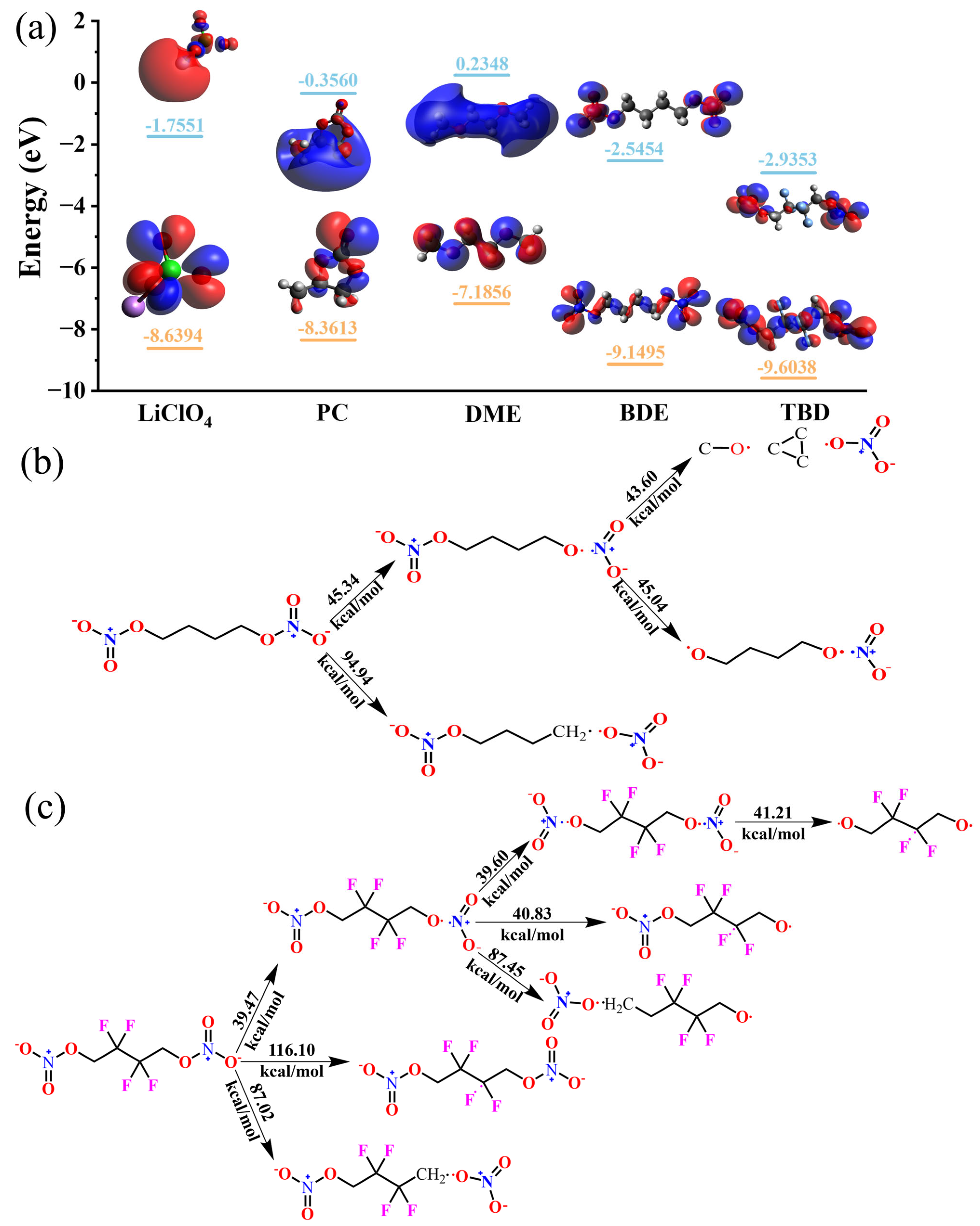 Nanomaterials 15 00758 g004 Nanomaterials 15 00758 g004
