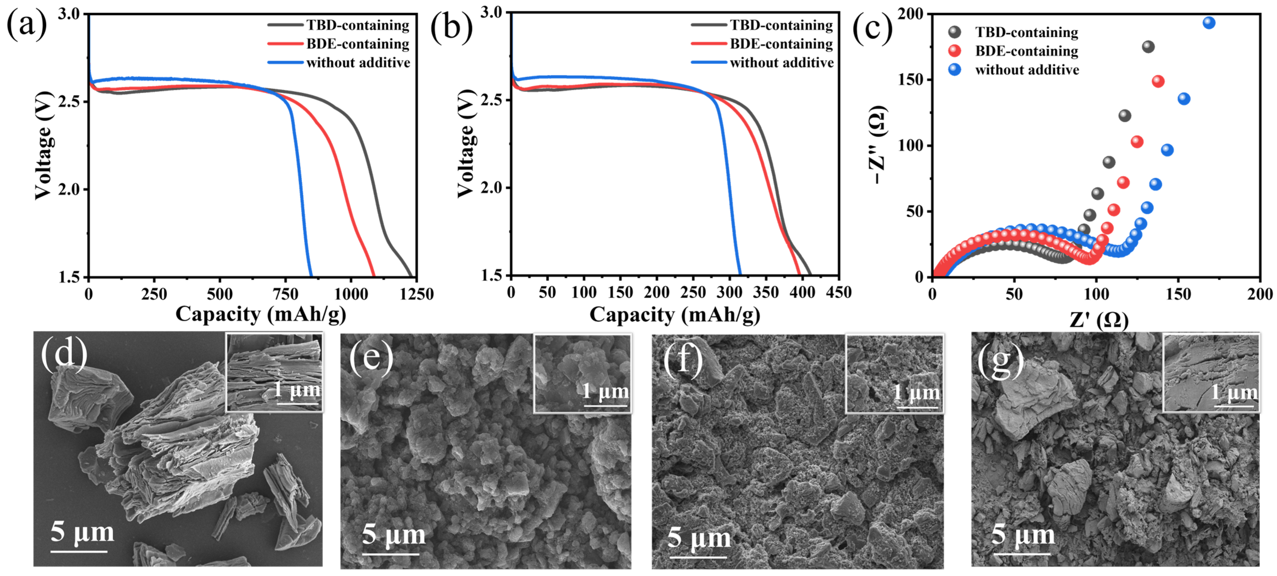 Nanomaterials 15 00758 g005 Nanomaterials 15 00758 g005
