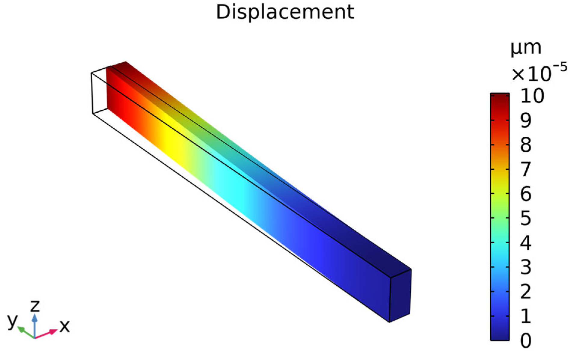 Nanomaterials 15 00769 g009