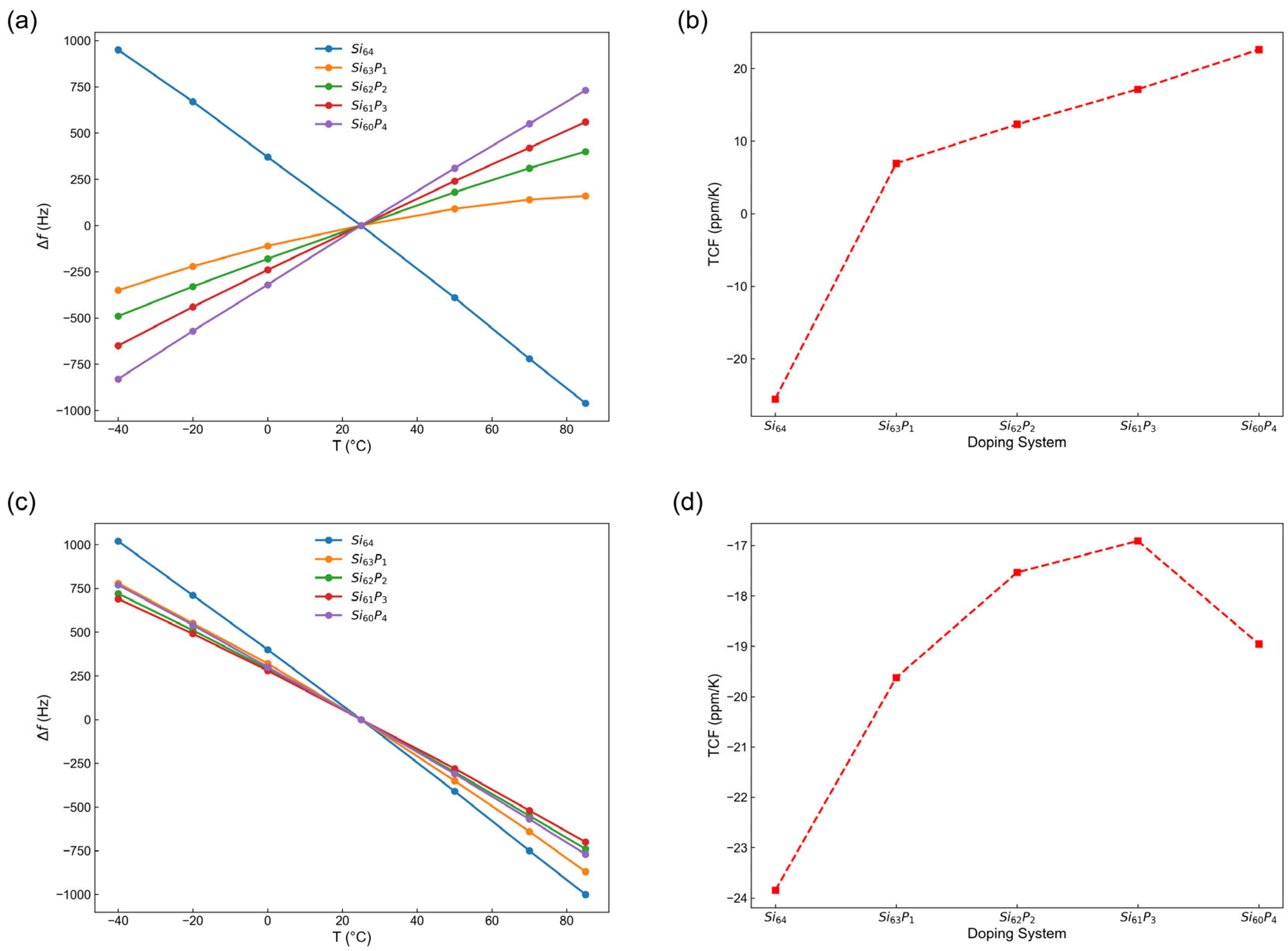 Nanomaterials 15 00769 g010