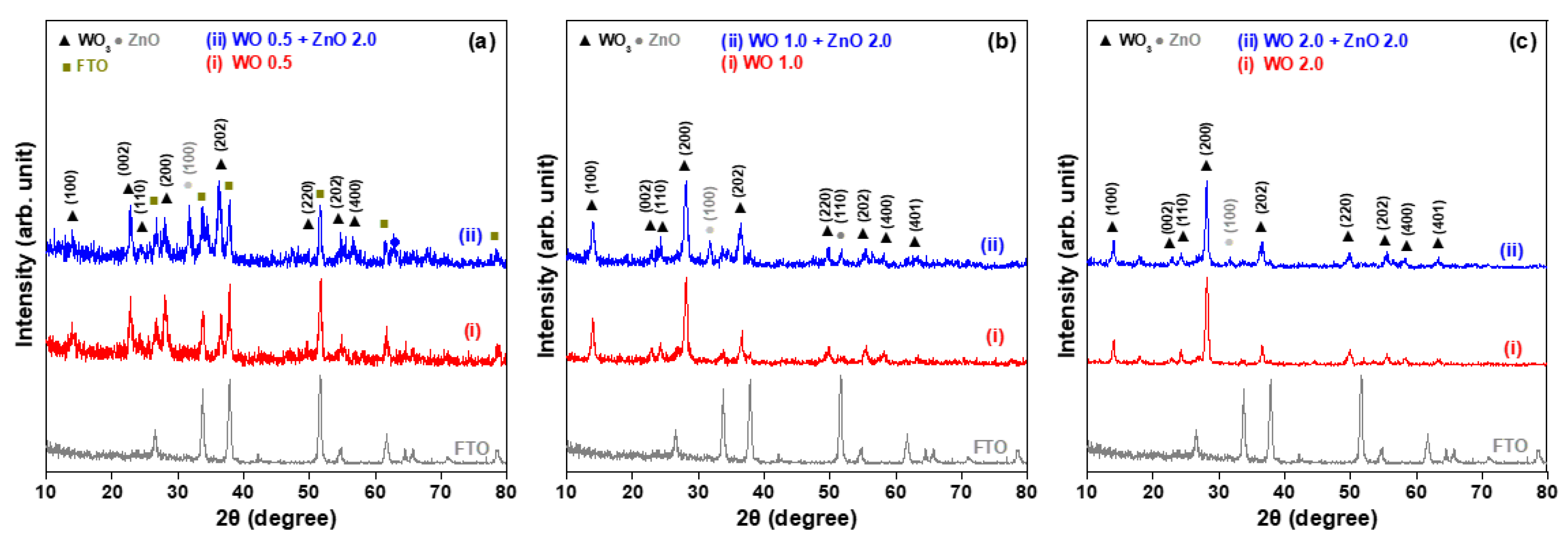 Nanomaterials 15 00772 g001 Nanomaterials 15 00772 g001
