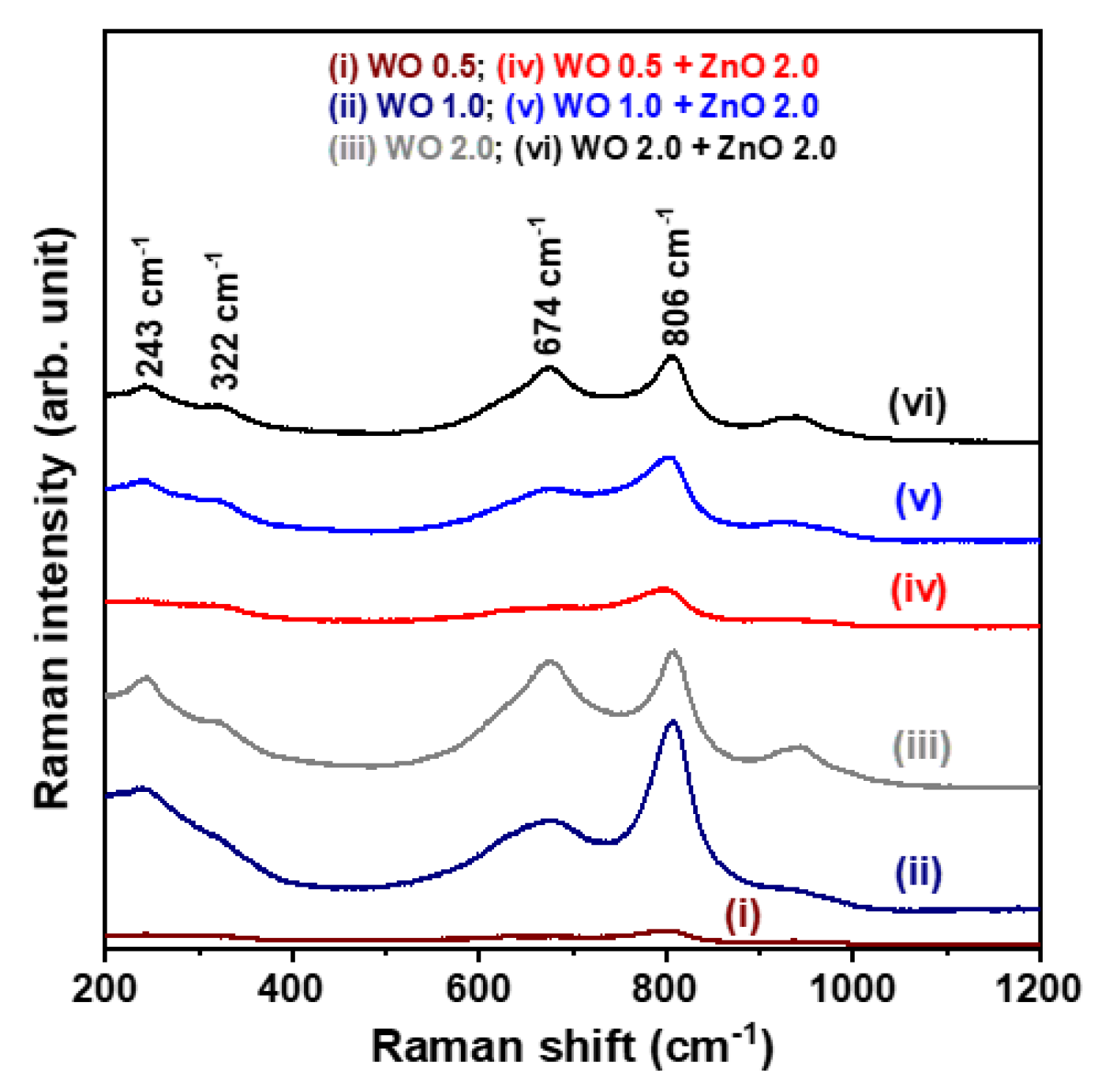 Nanomaterials 15 00772 g003 Nanomaterials 15 00772 g003