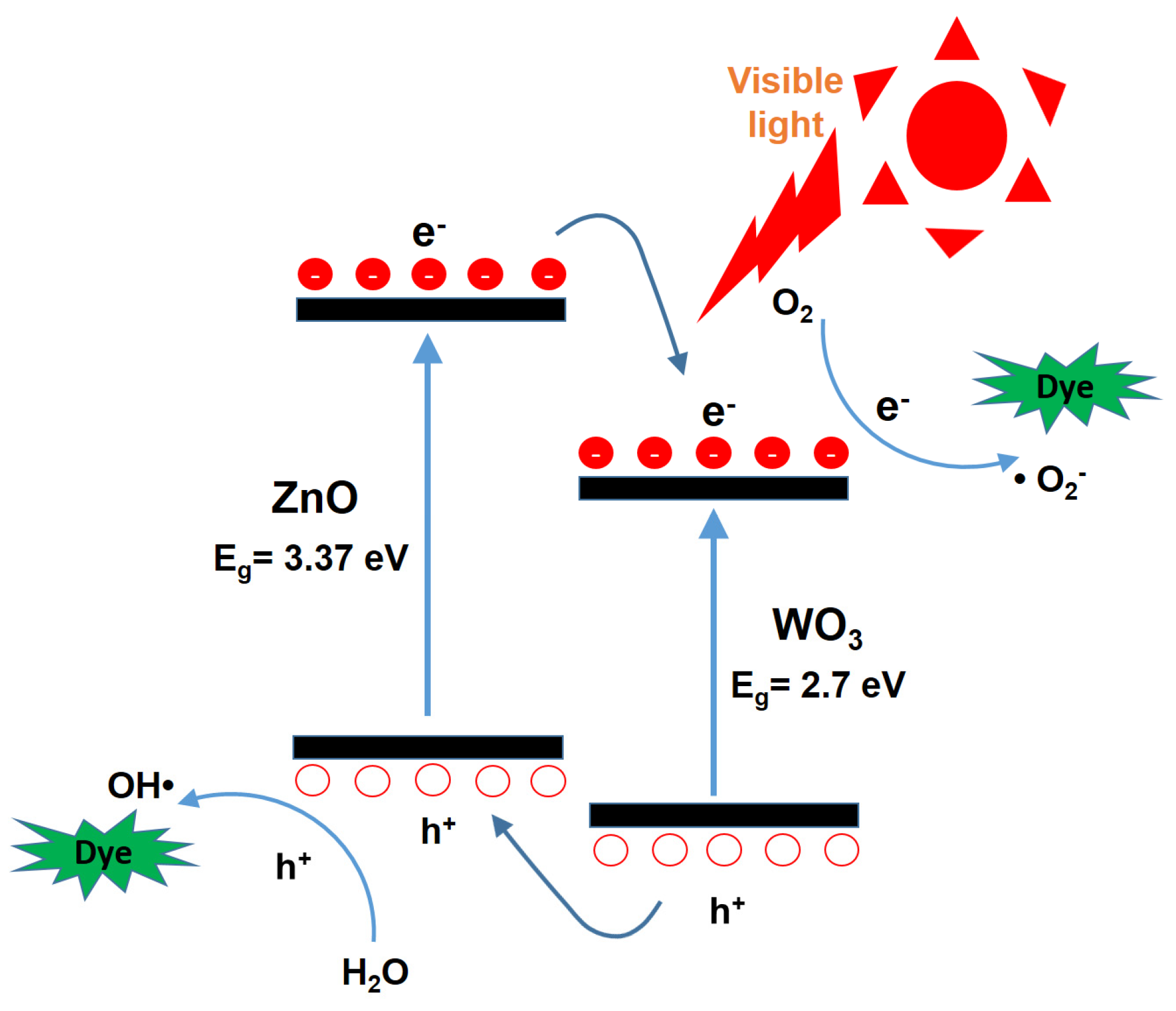Nanomaterials 15 00772 g006 Nanomaterials 15 00772 g006