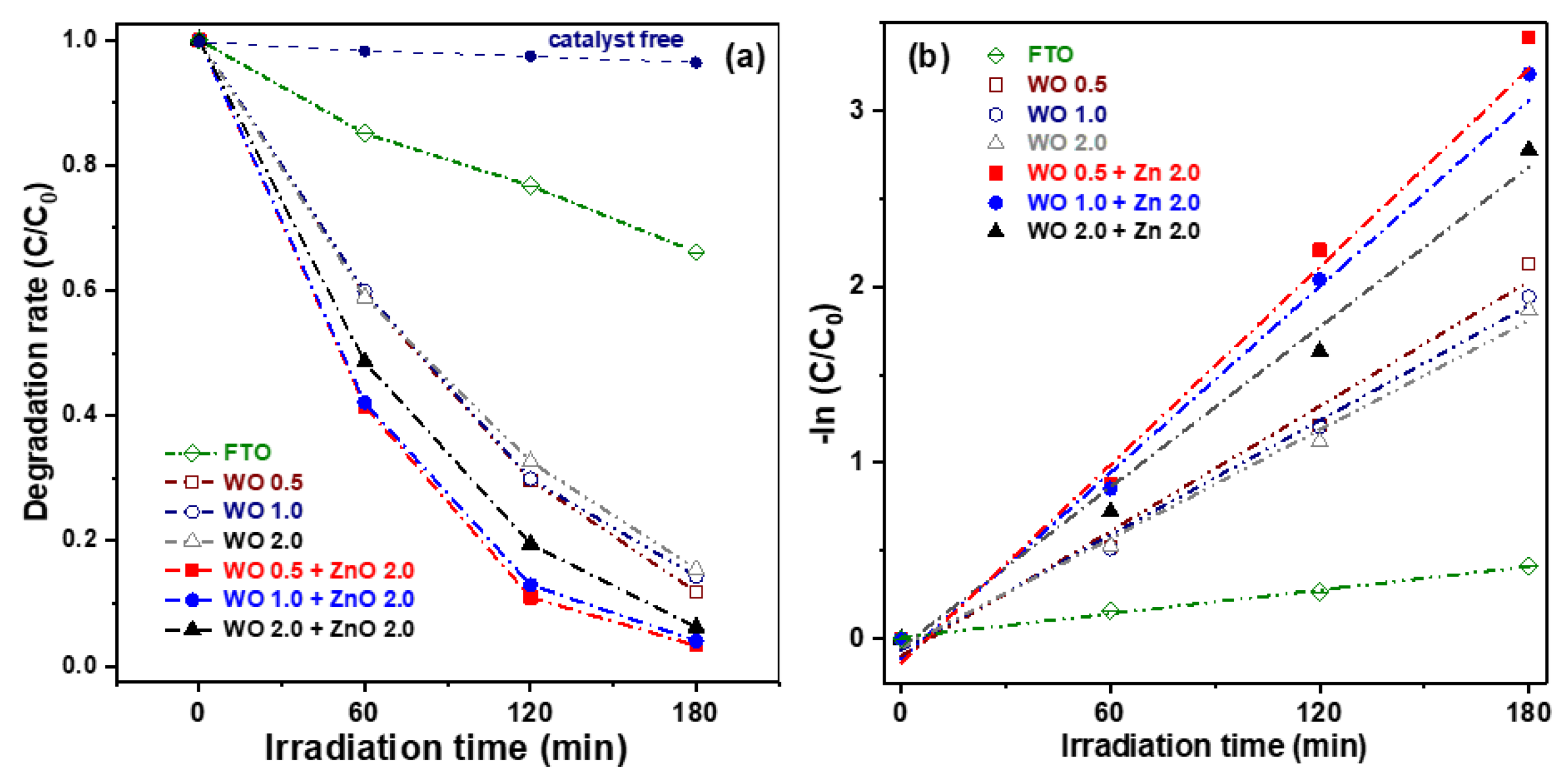 Nanomaterials 15 00772 g007 Nanomaterials 15 00772 g007