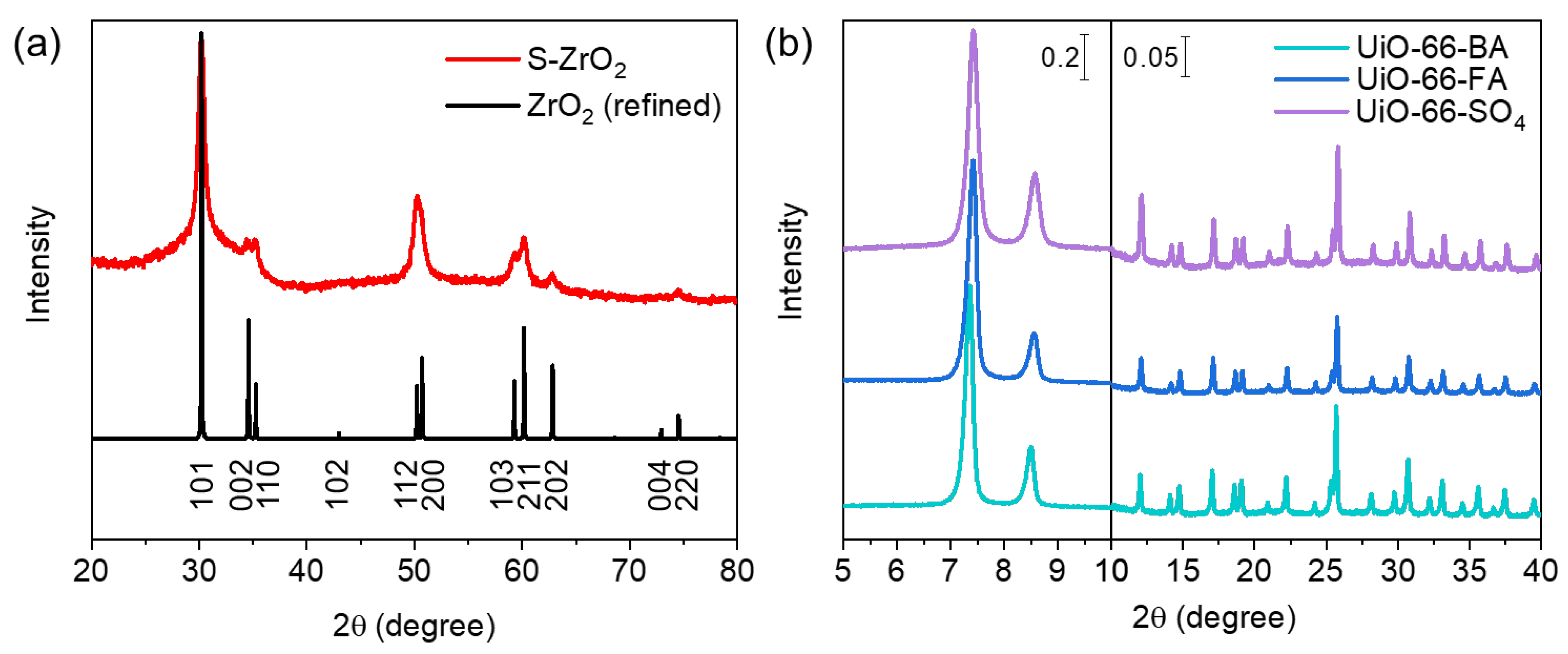 Nanomaterials 15 00779 g001 Nanomaterials 15 00779 g001