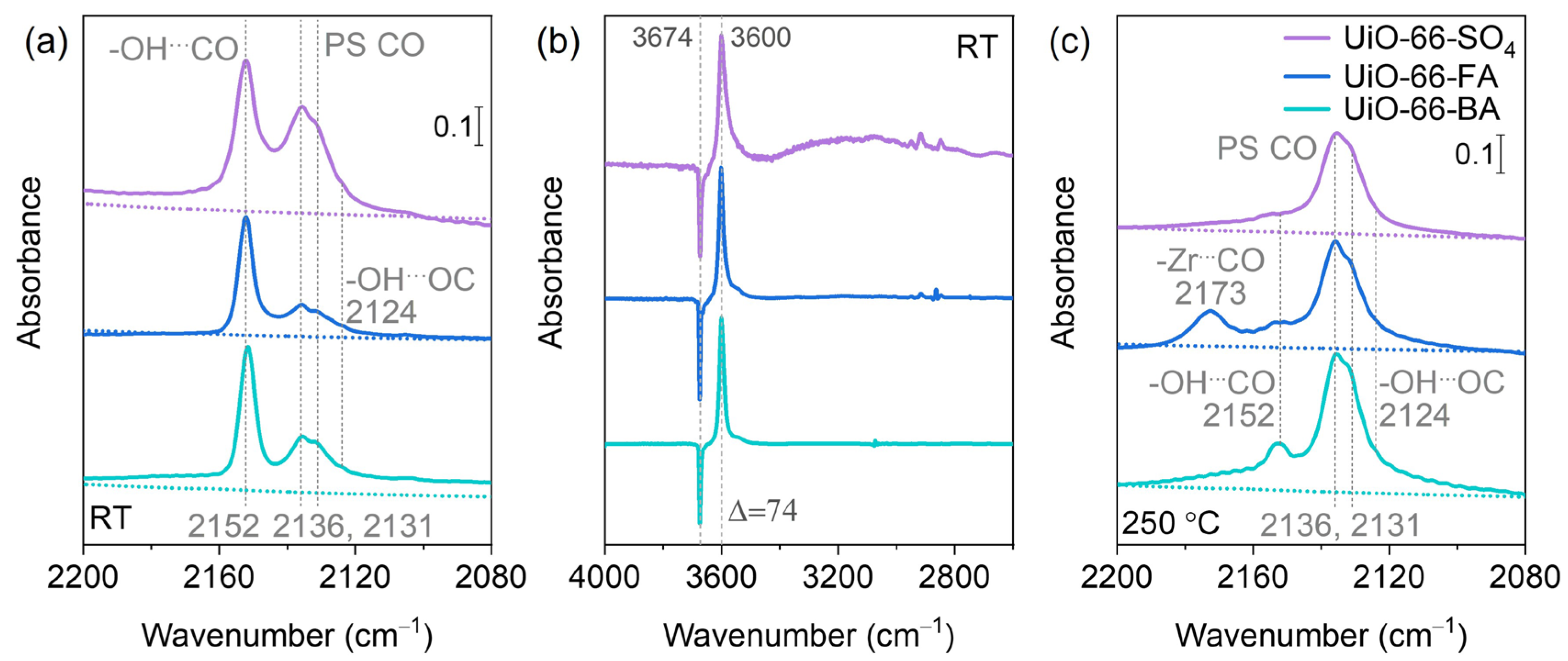 Nanomaterials 15 00779 g007 Nanomaterials 15 00779 g007