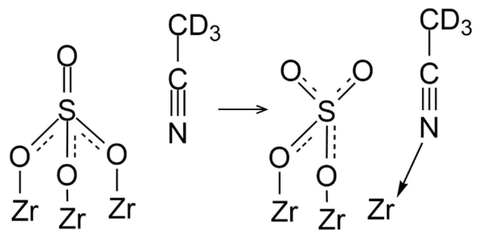 Nanomaterials 15 00779 sch001 Nanomaterials 15 00779 sch001