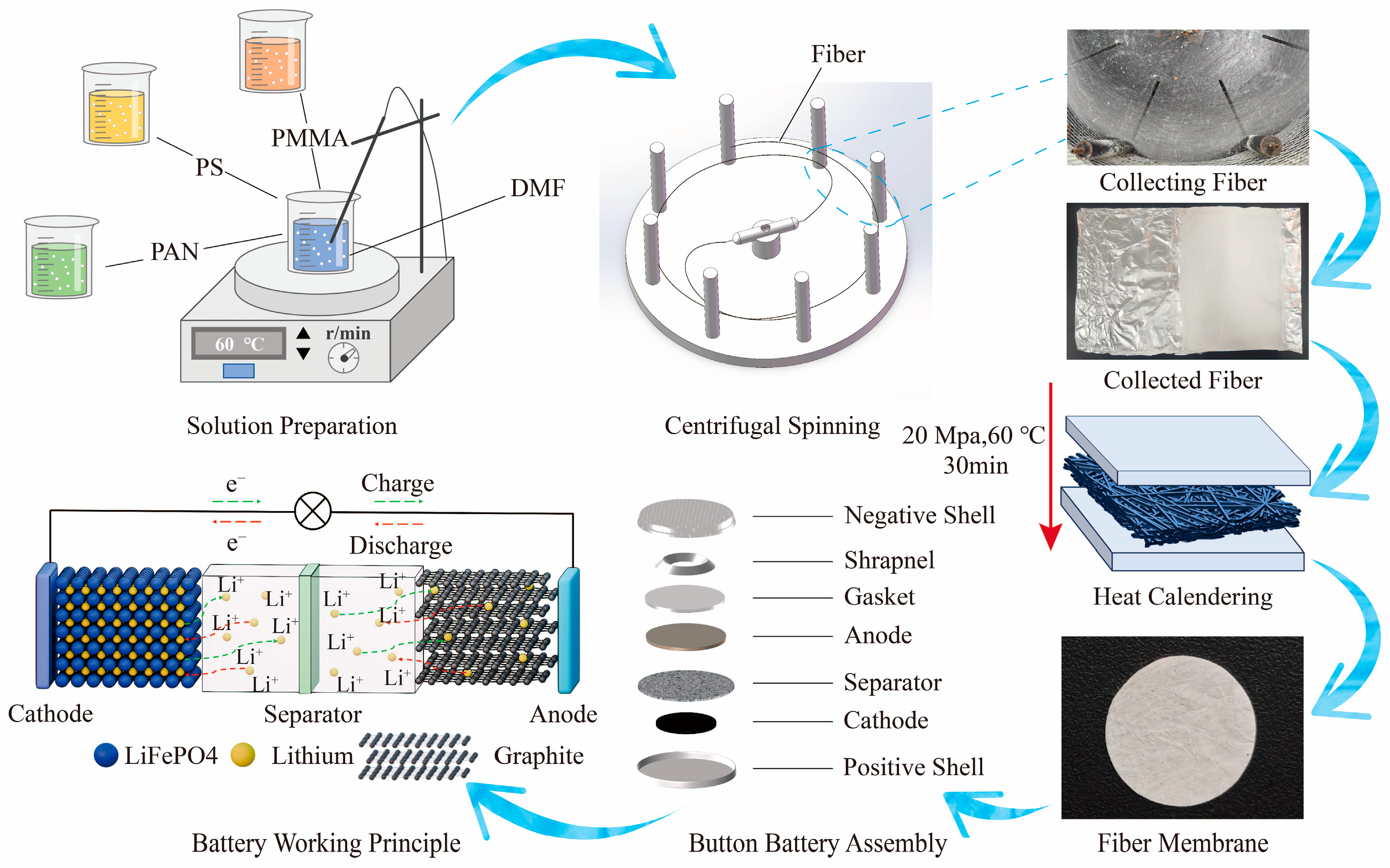 Nanomaterials 15 00789 g001 Nanomaterials 15 00789 g001