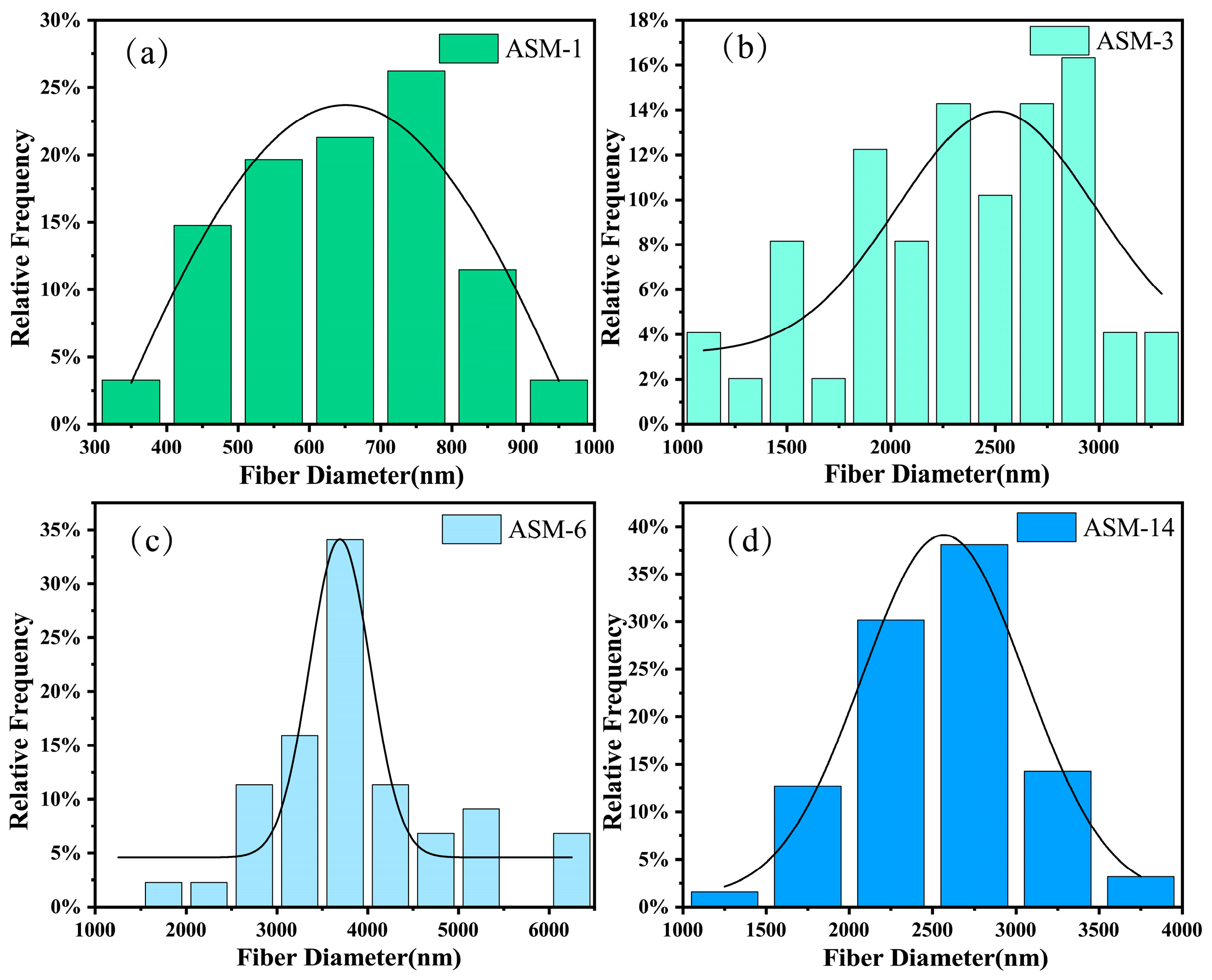 Nanomaterials 15 00789 g003 Nanomaterials 15 00789 g003