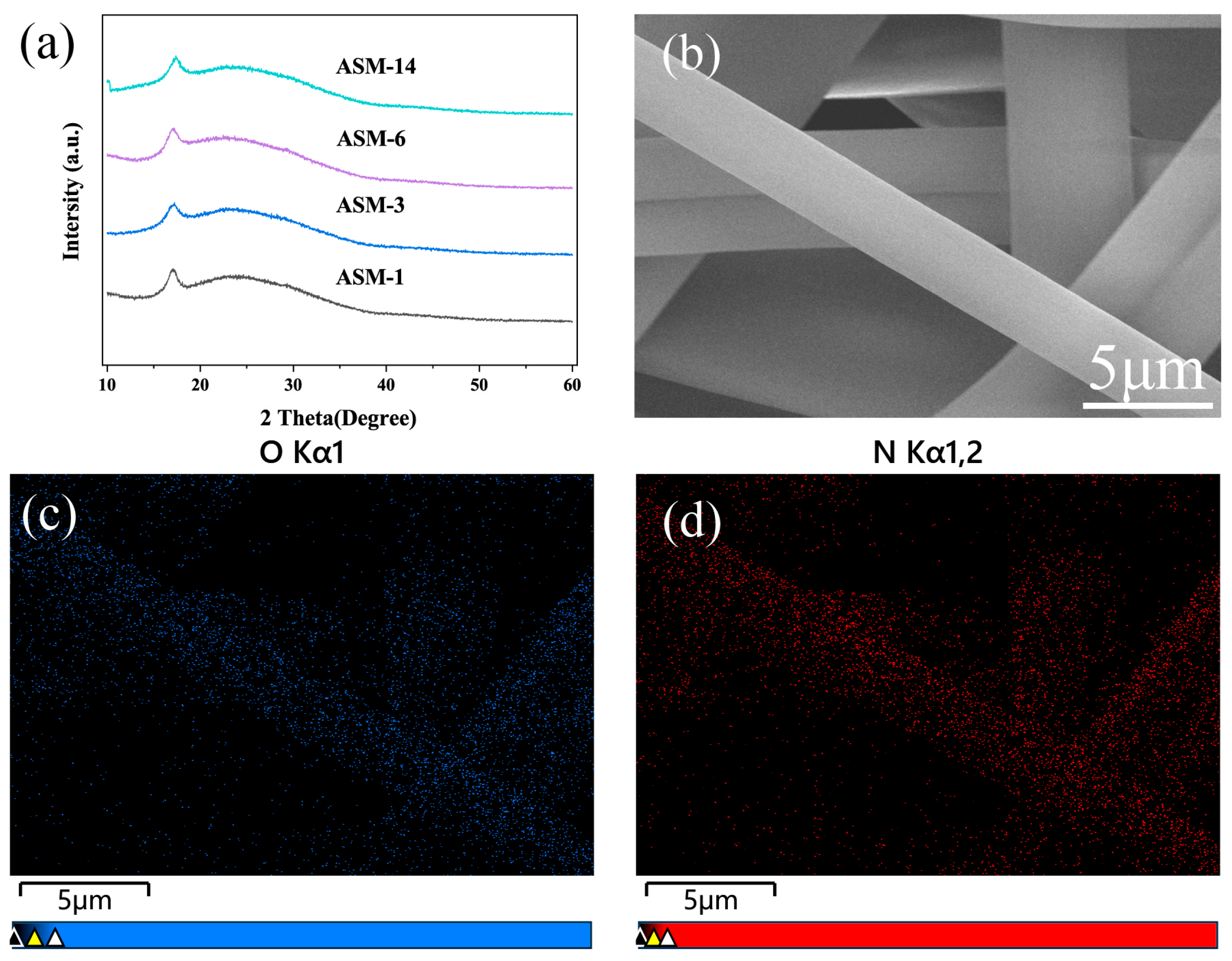 Nanomaterials 15 00789 g004 Nanomaterials 15 00789 g004