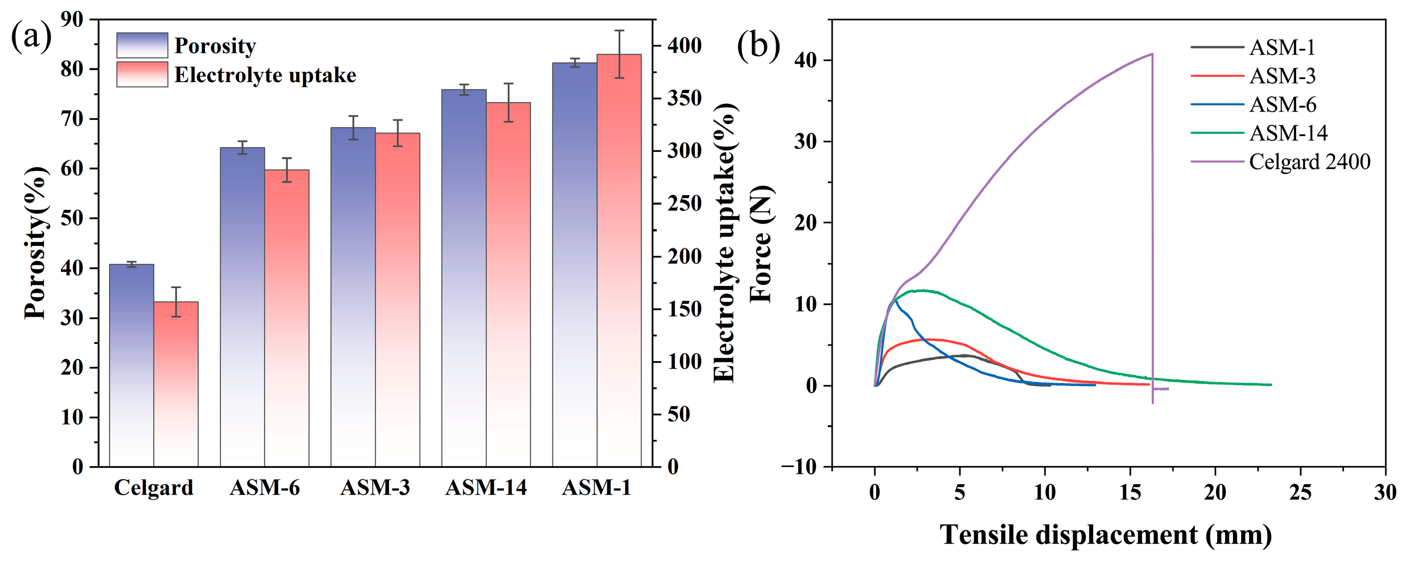 Nanomaterials 15 00789 g006 Nanomaterials 15 00789 g006