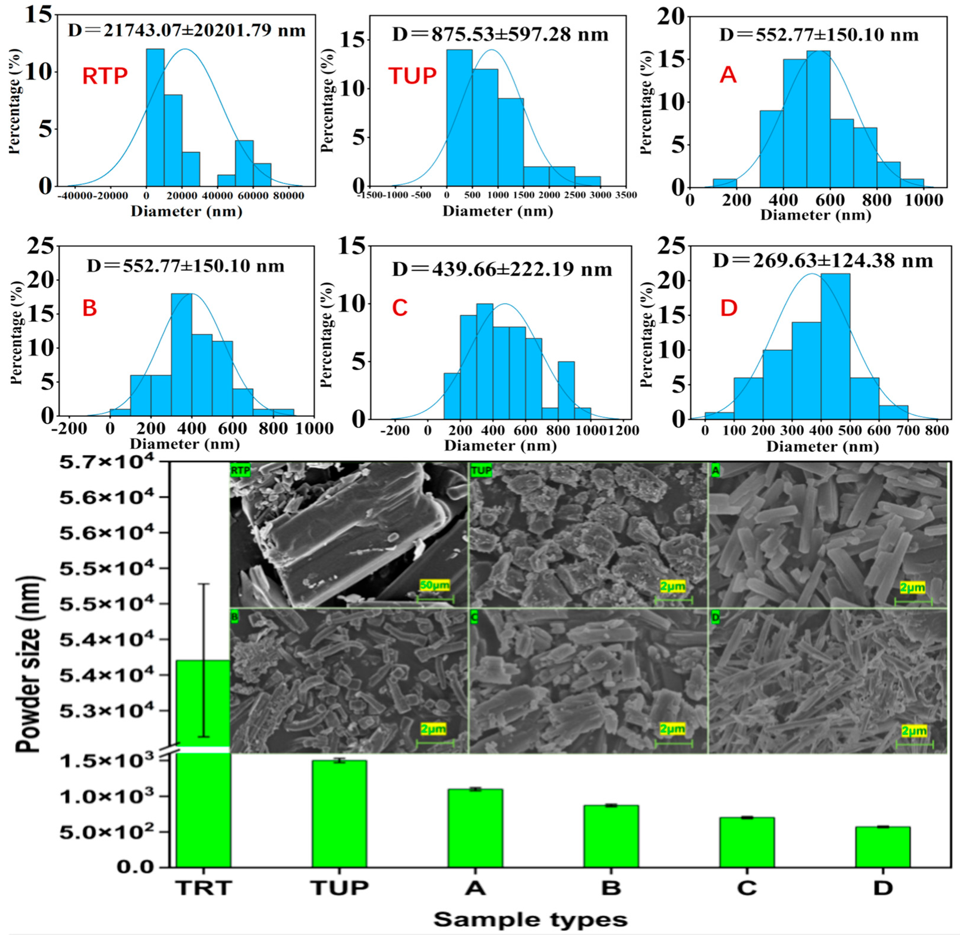 Nanomaterials 15 00791 g005 Nanomaterials 15 00791 g005