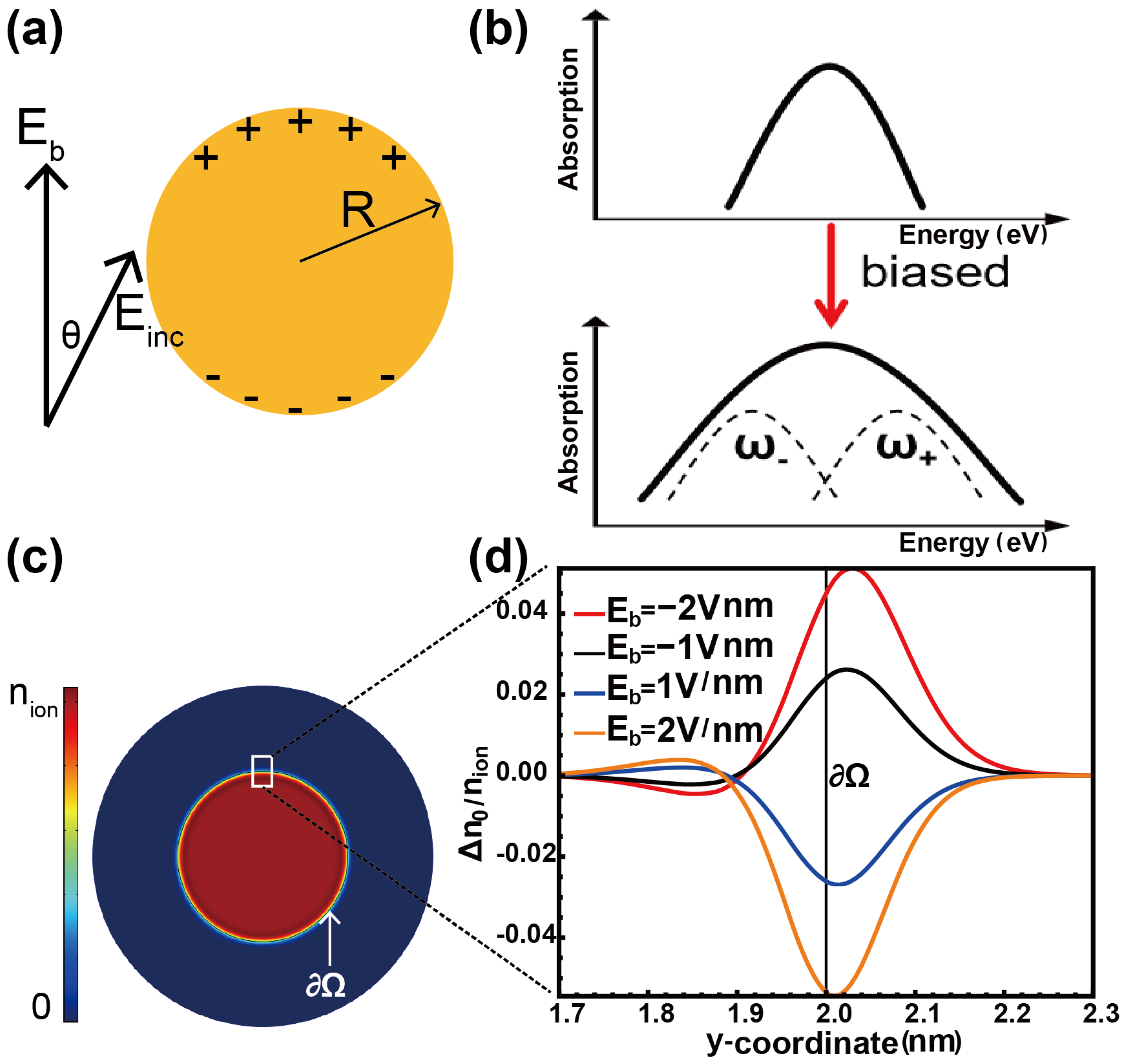 Nanomaterials 15 00794 g001 Nanomaterials 15 00794 g001