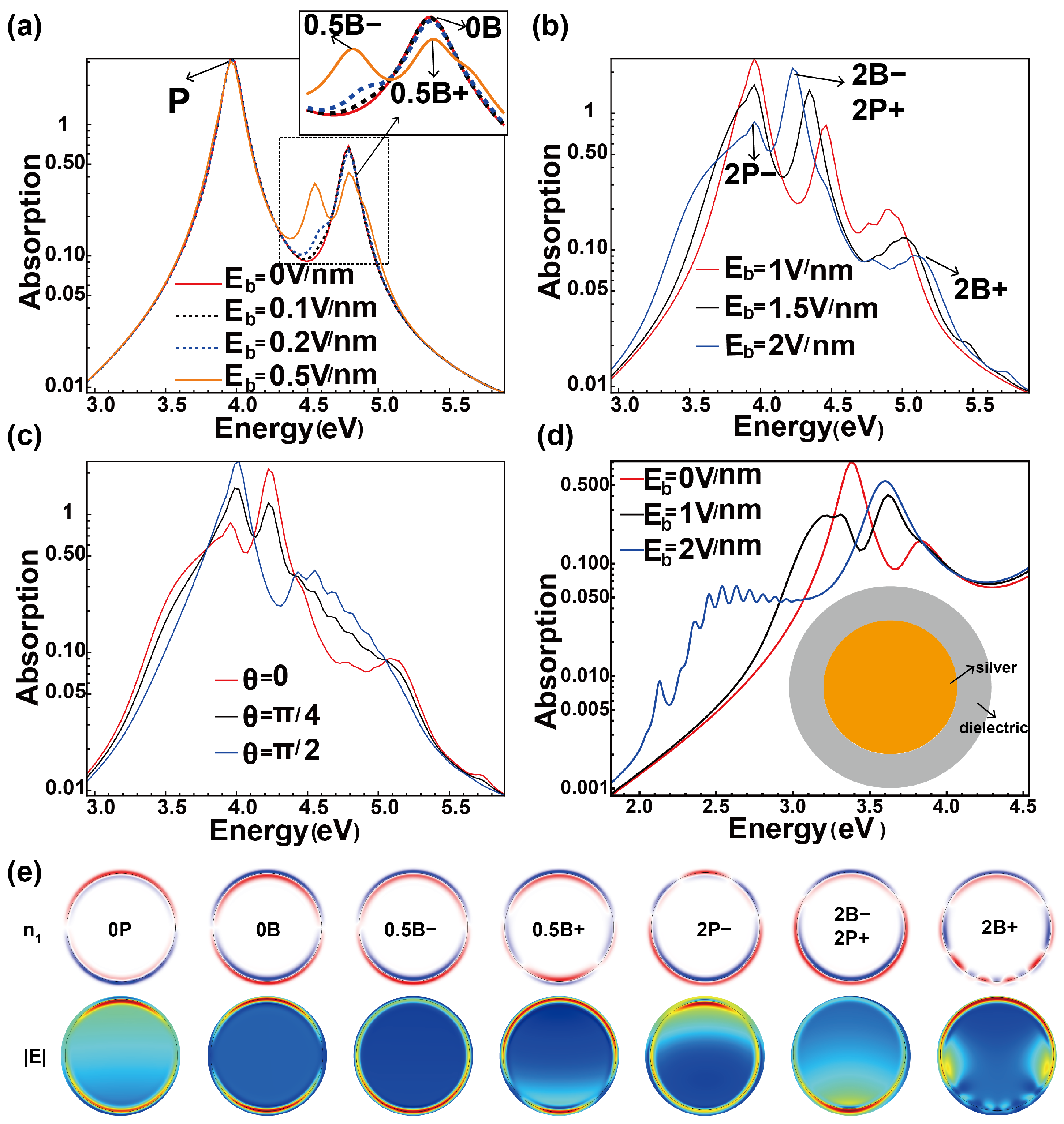 Nanomaterials 15 00794 g002 Nanomaterials 15 00794 g002
