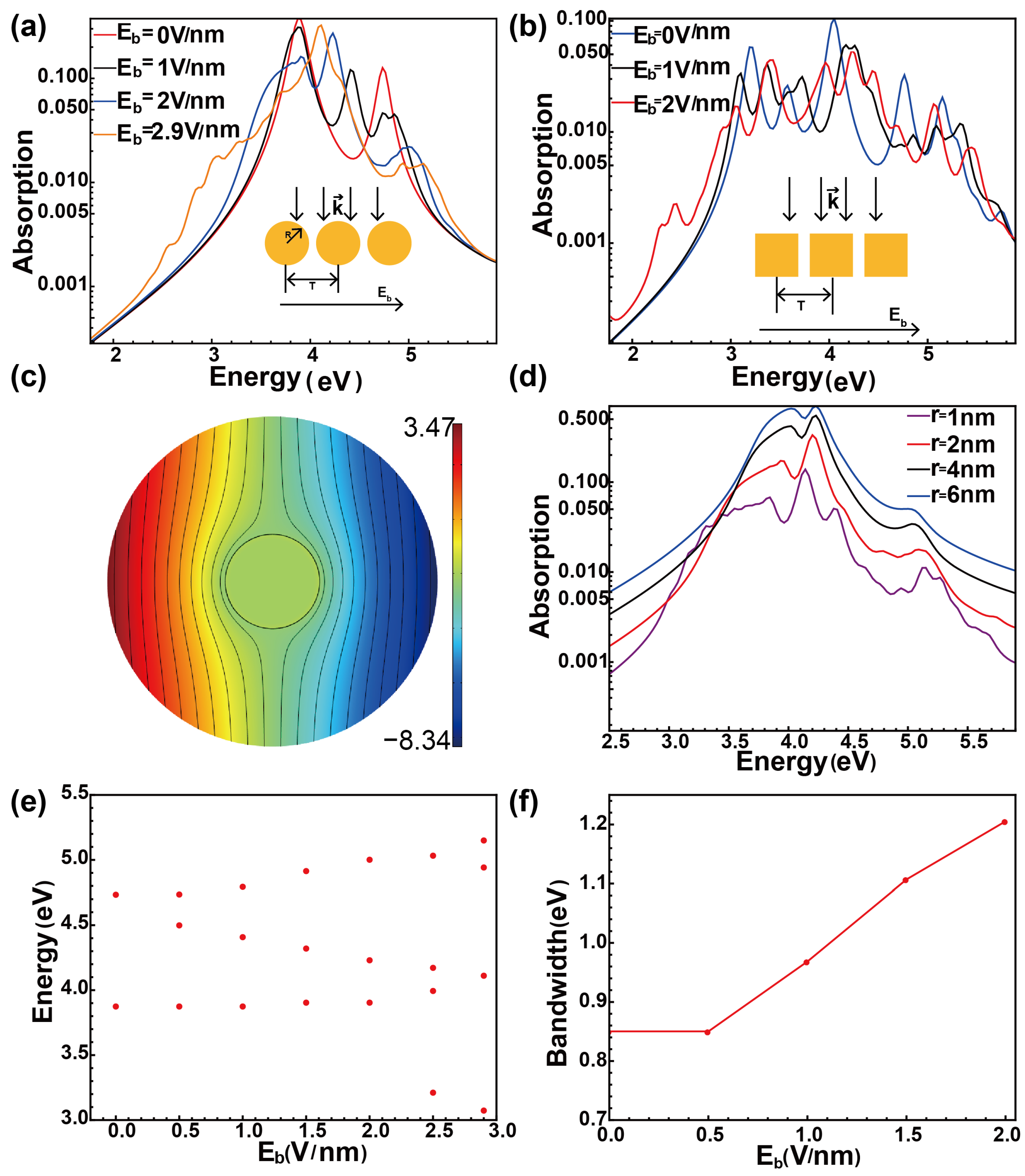 Nanomaterials 15 00794 g003 Nanomaterials 15 00794 g003
